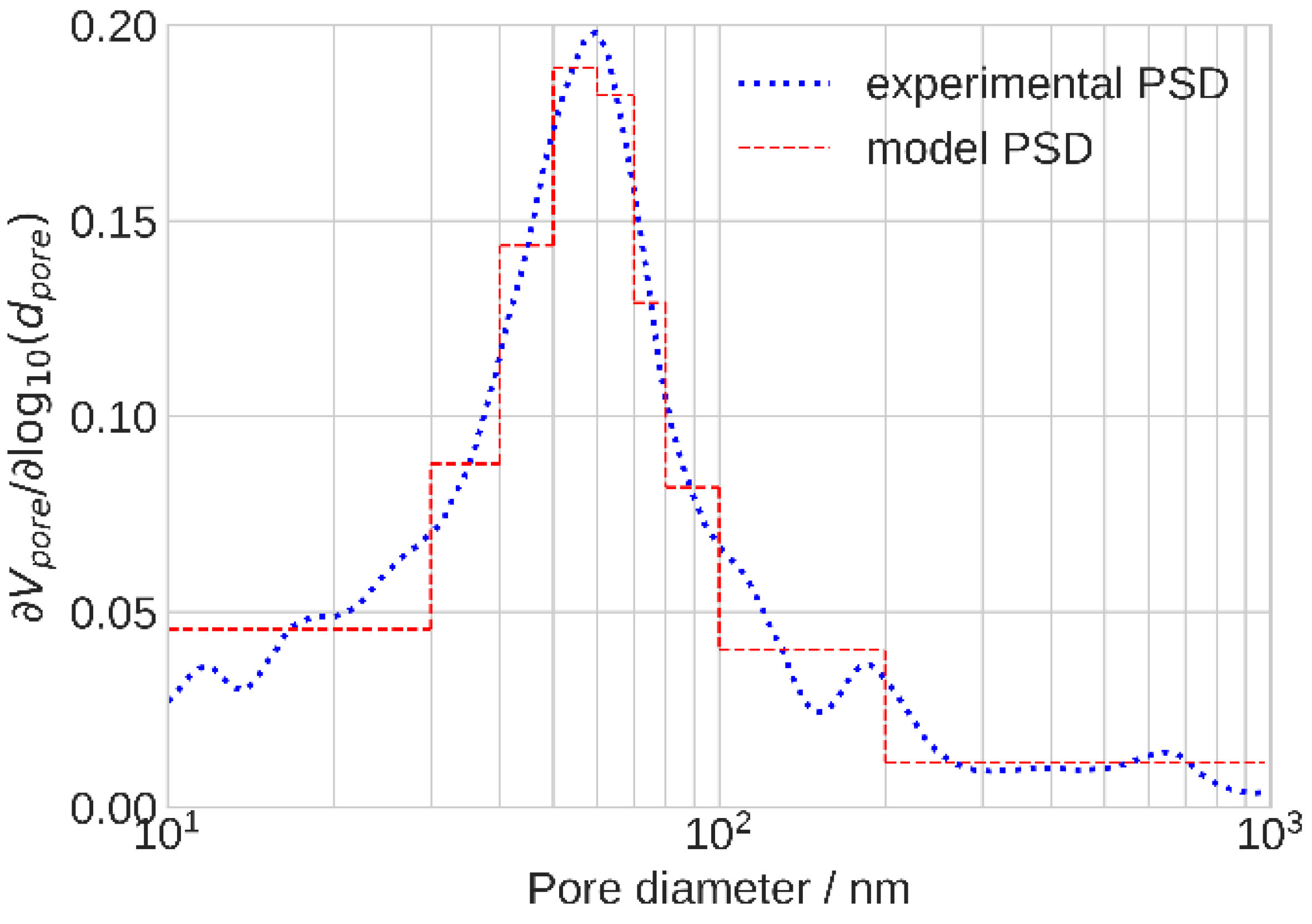 Membranes 11 00985 g003