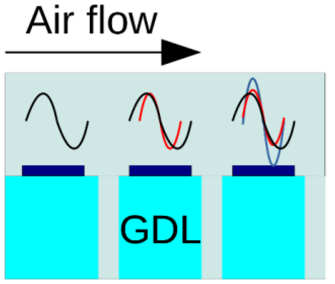 Membranes 11 00985 g004