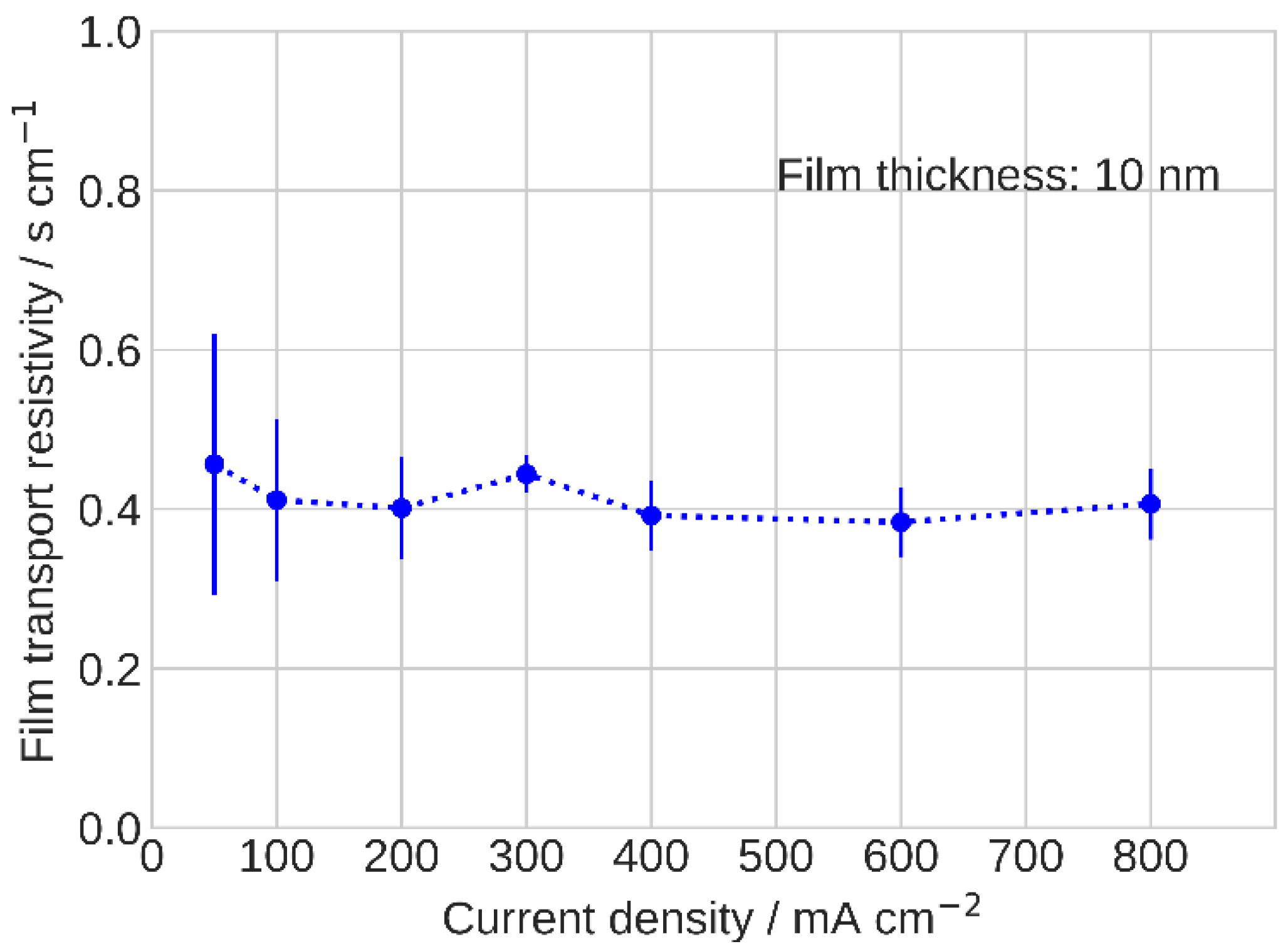 Membranes 11 00985 g007