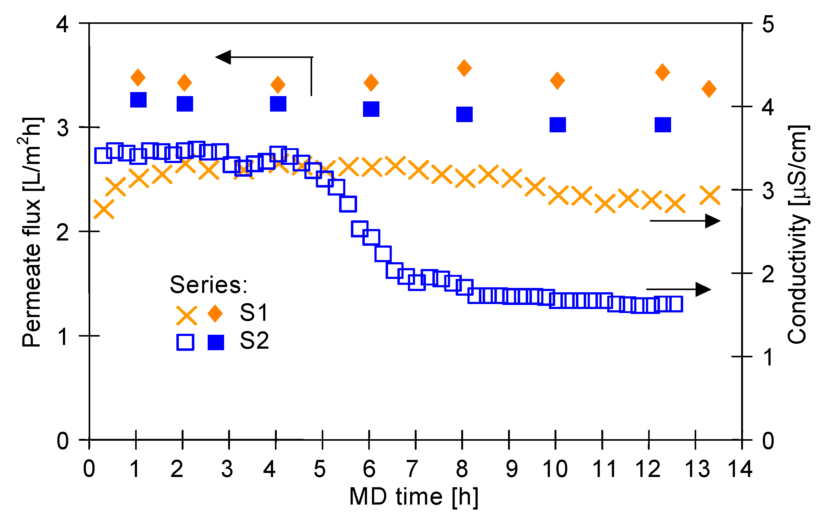 Membranes 11 00988 g004