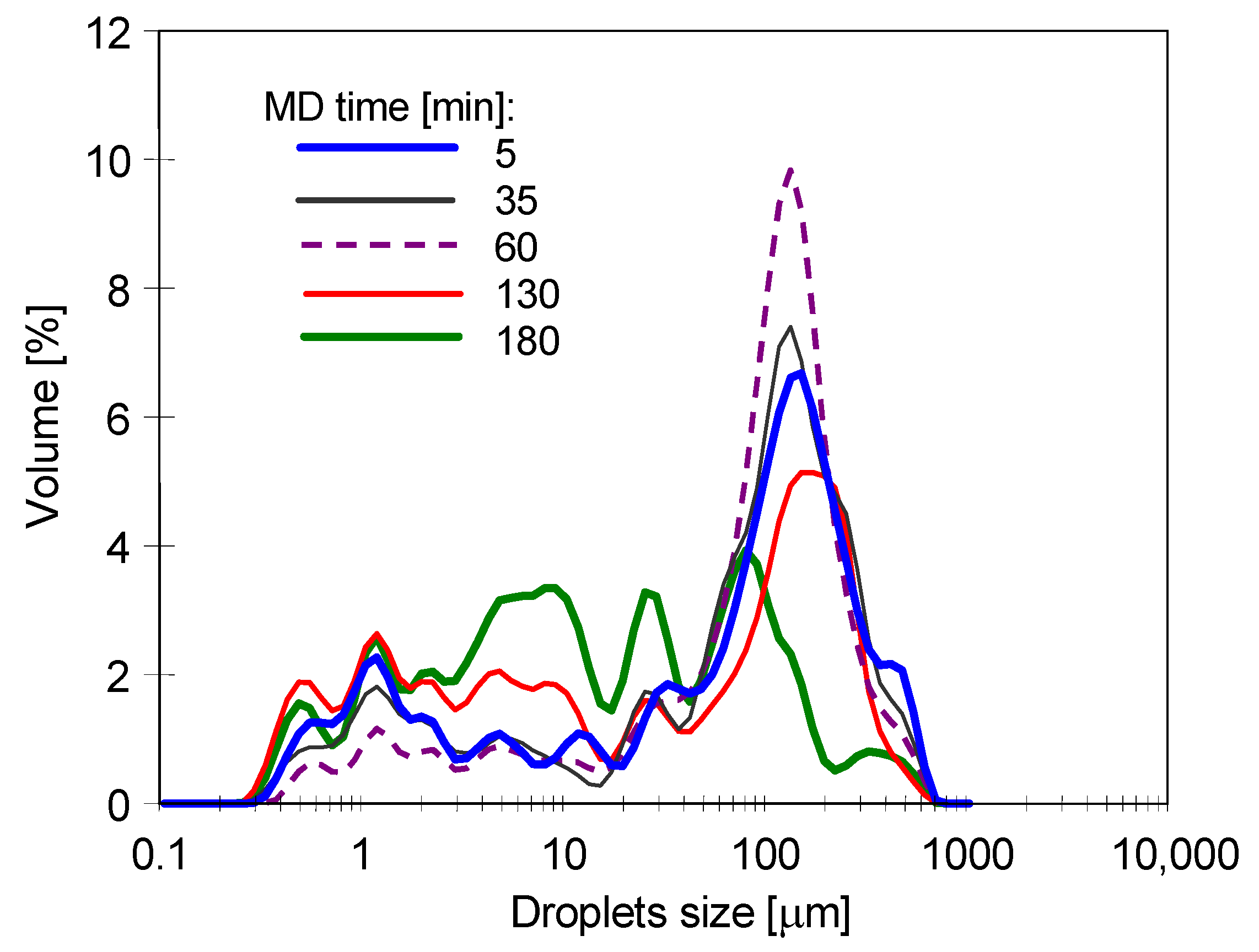 Membranes 11 00988 g005