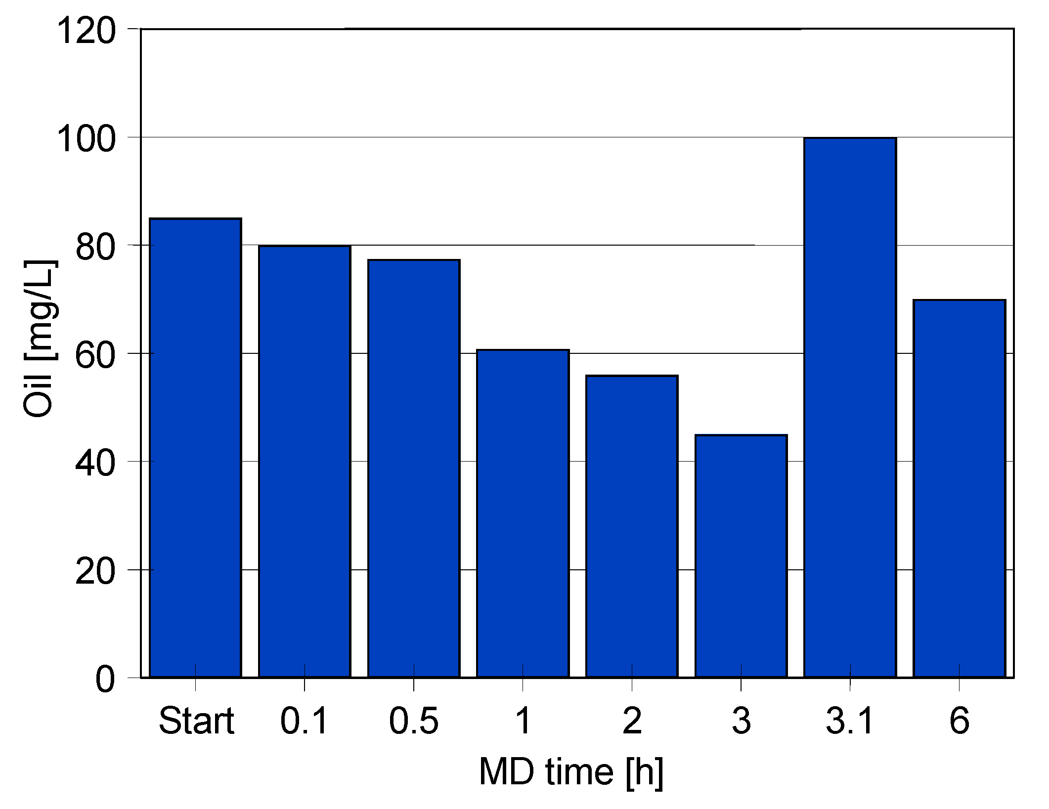Membranes 11 00988 g006