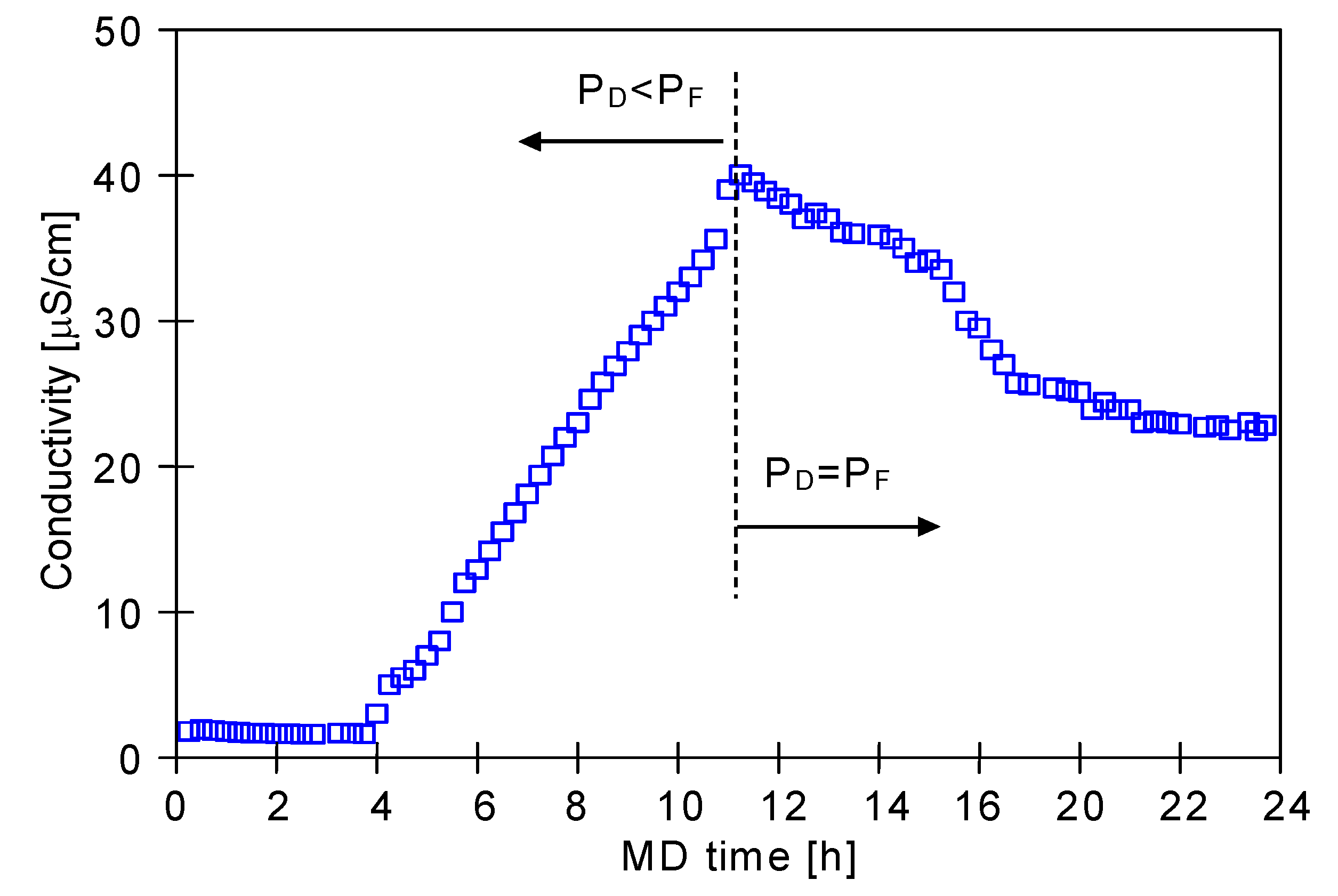 Membranes 11 00988 g007