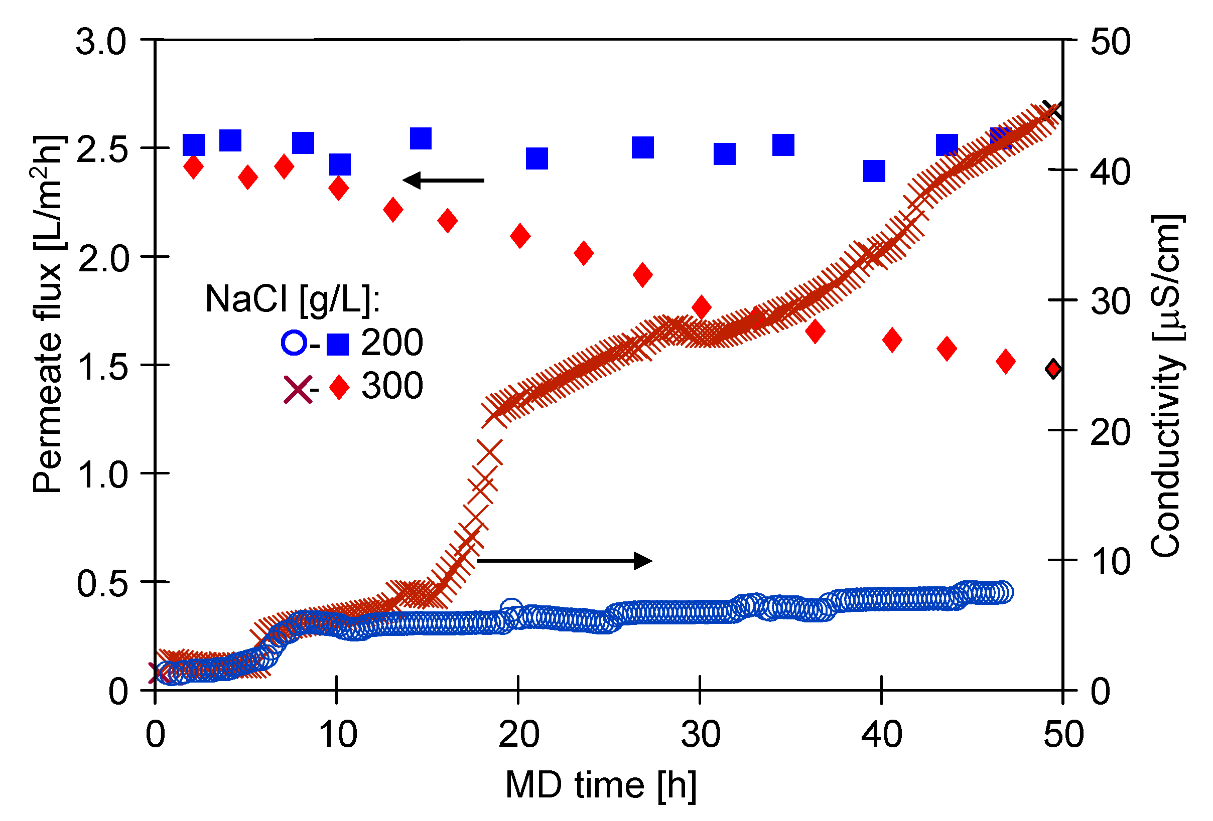 Membranes 11 00988 g008