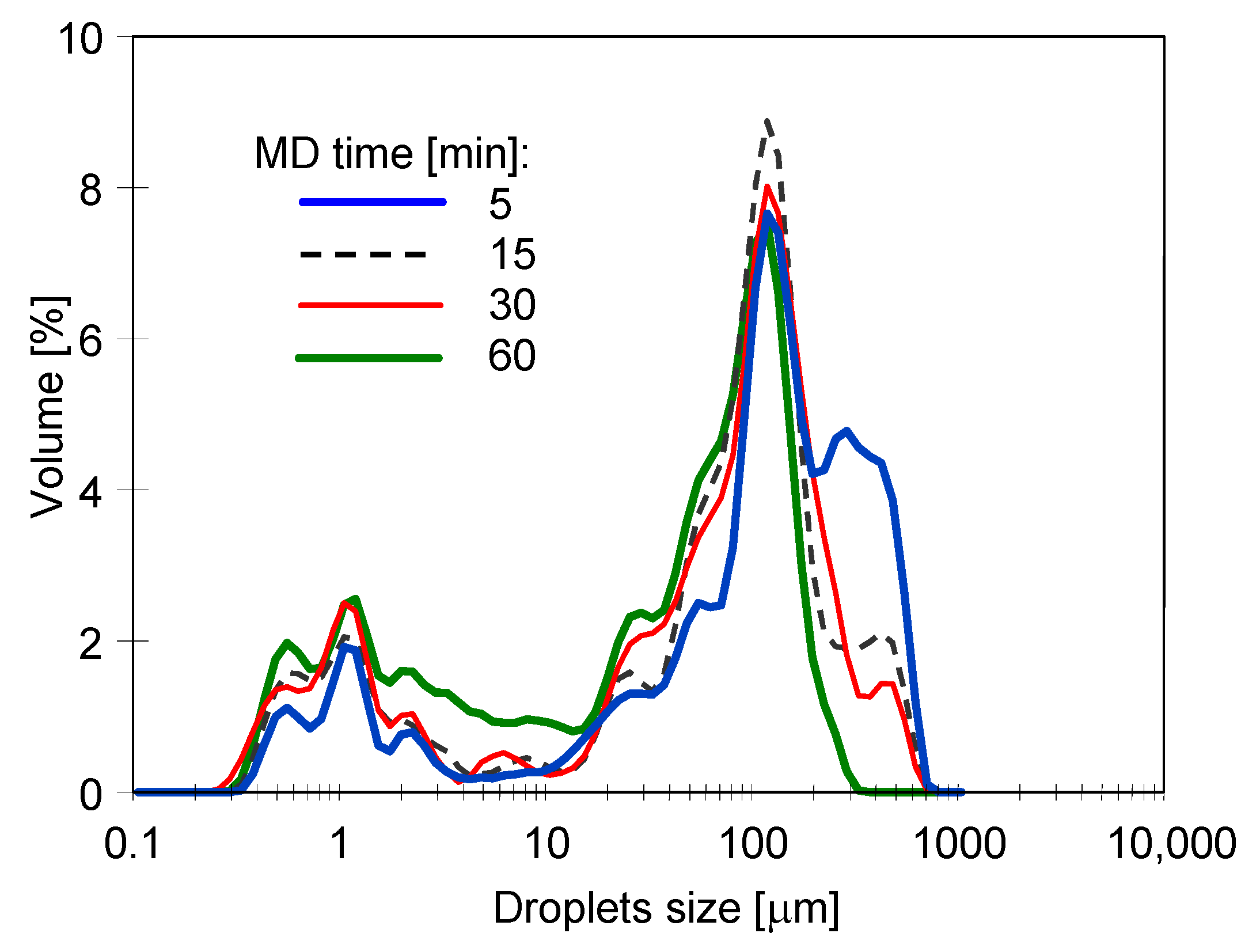 Membranes 11 00988 g009