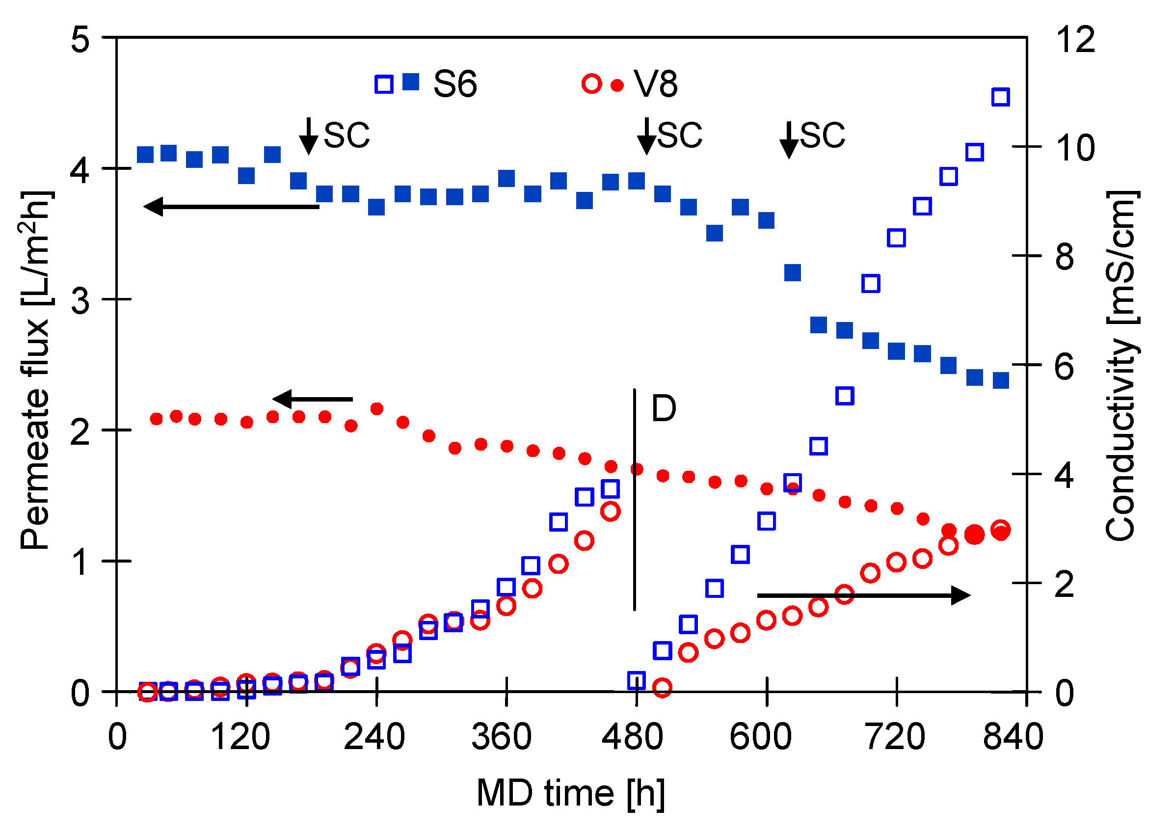 Membranes 11 00988 g011