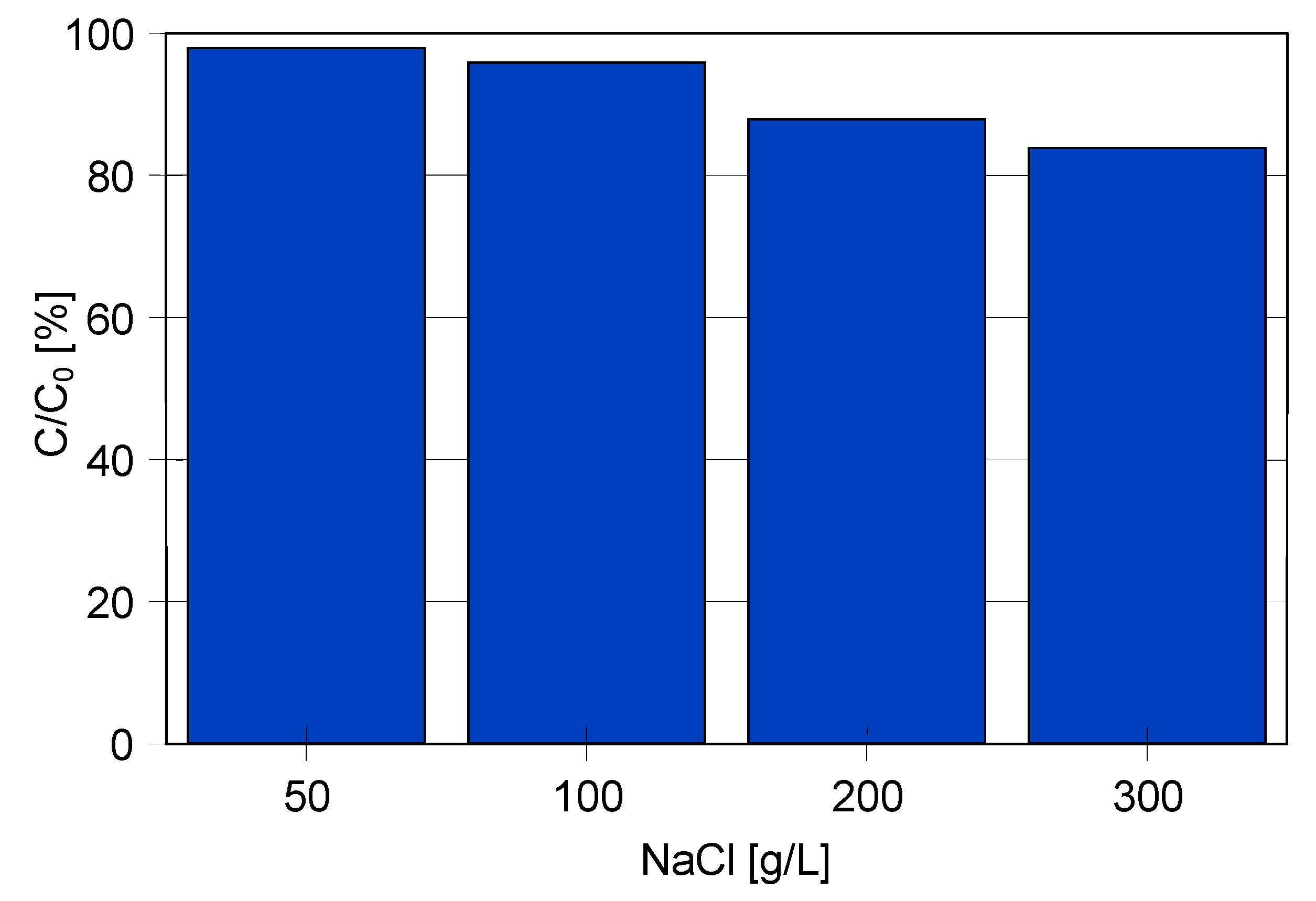 Membranes 11 00988 g012