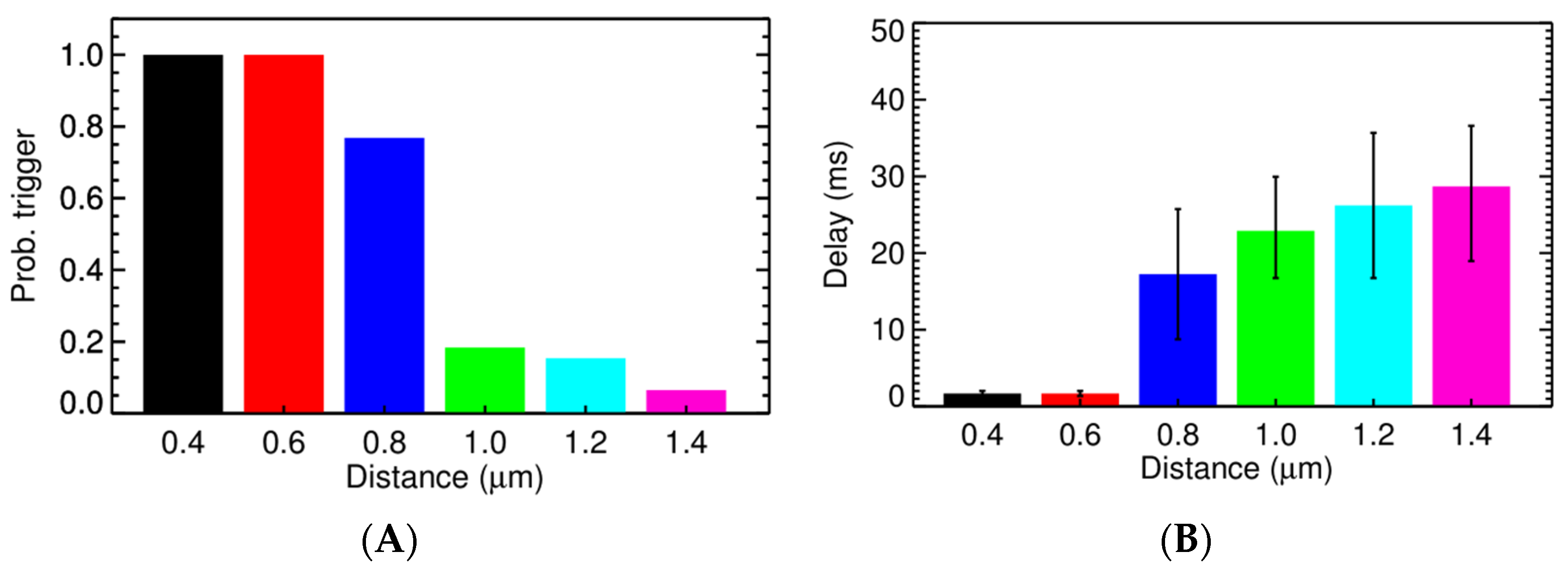 Membranes 11 00989 g008