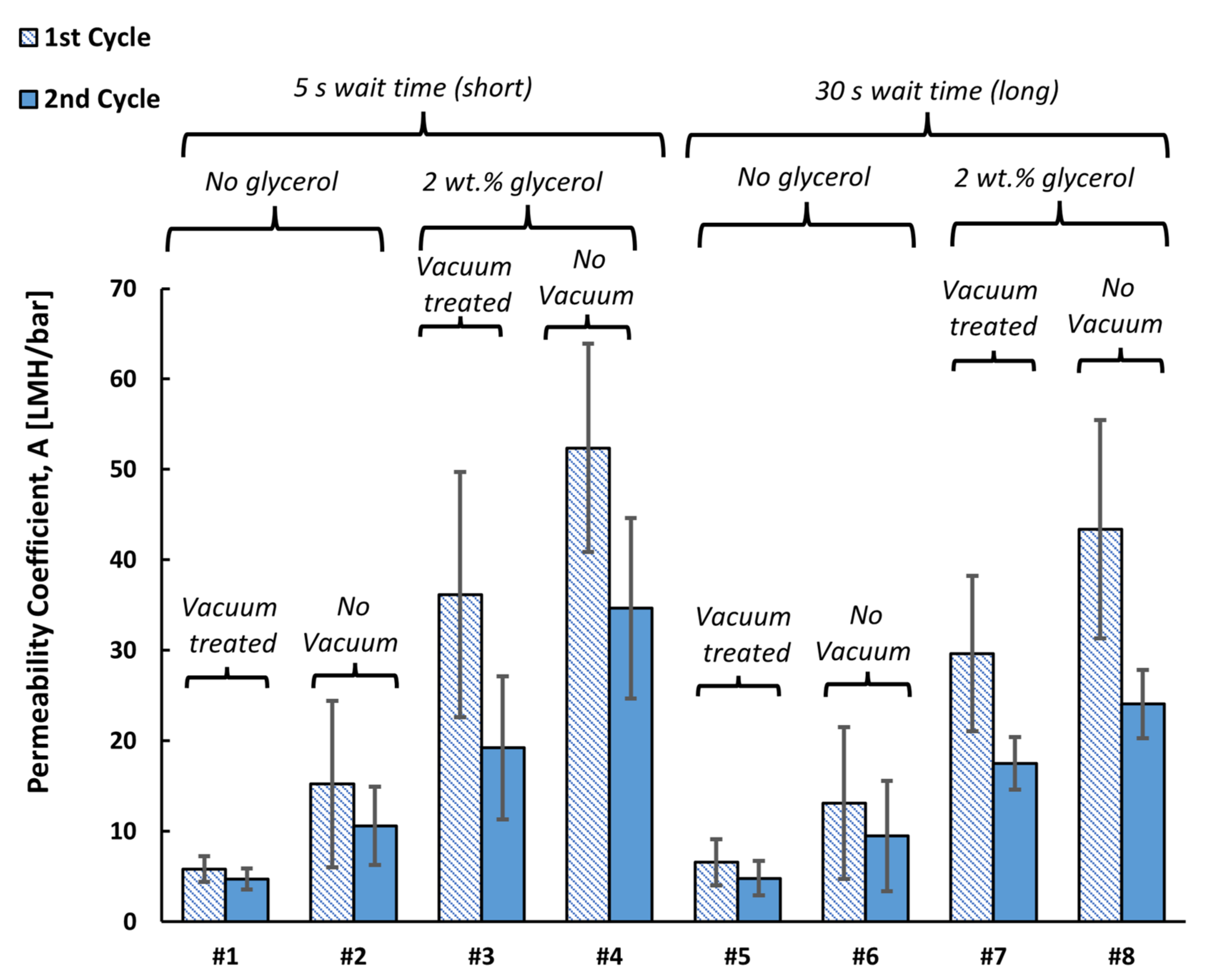 Membranes 12 00003 g002