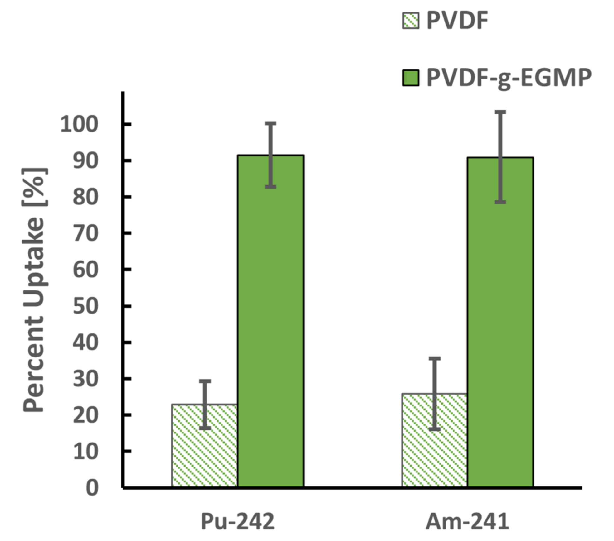 Membranes 12 00003 g003