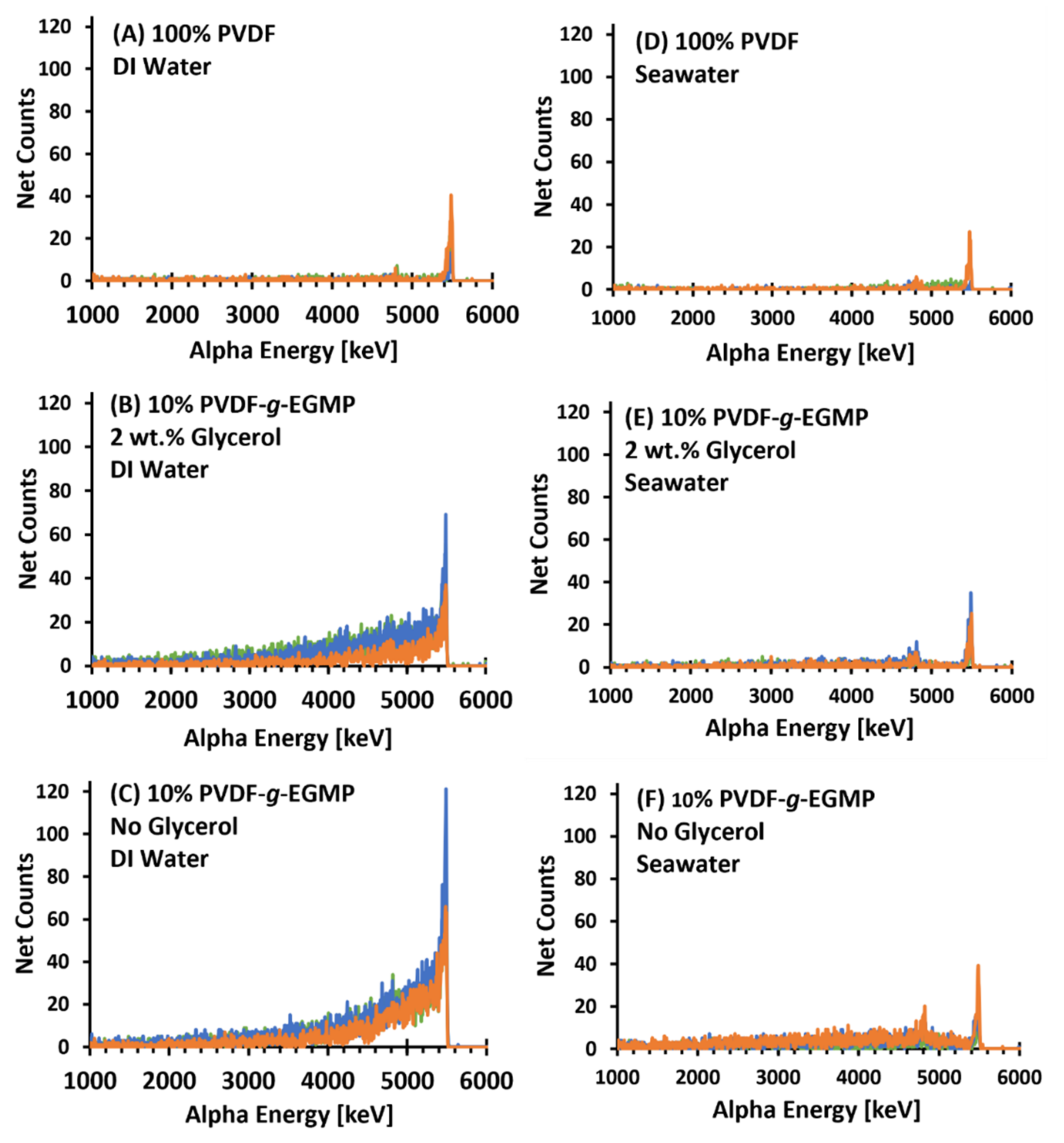Membranes 12 00003 g005