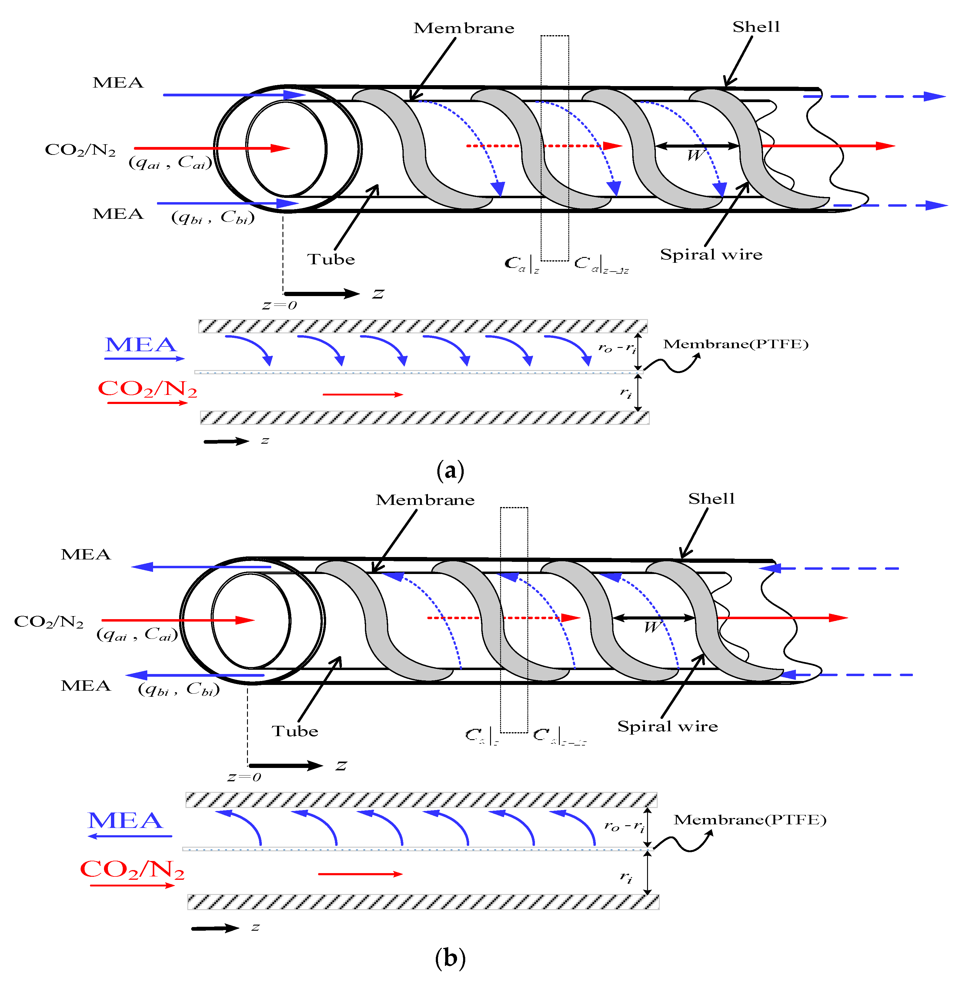 Membranes 12 00004 g002