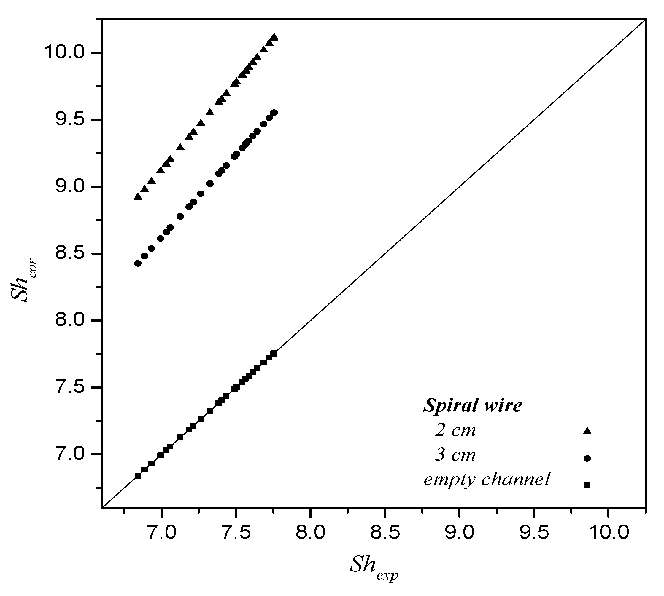 Membranes 12 00004 g007