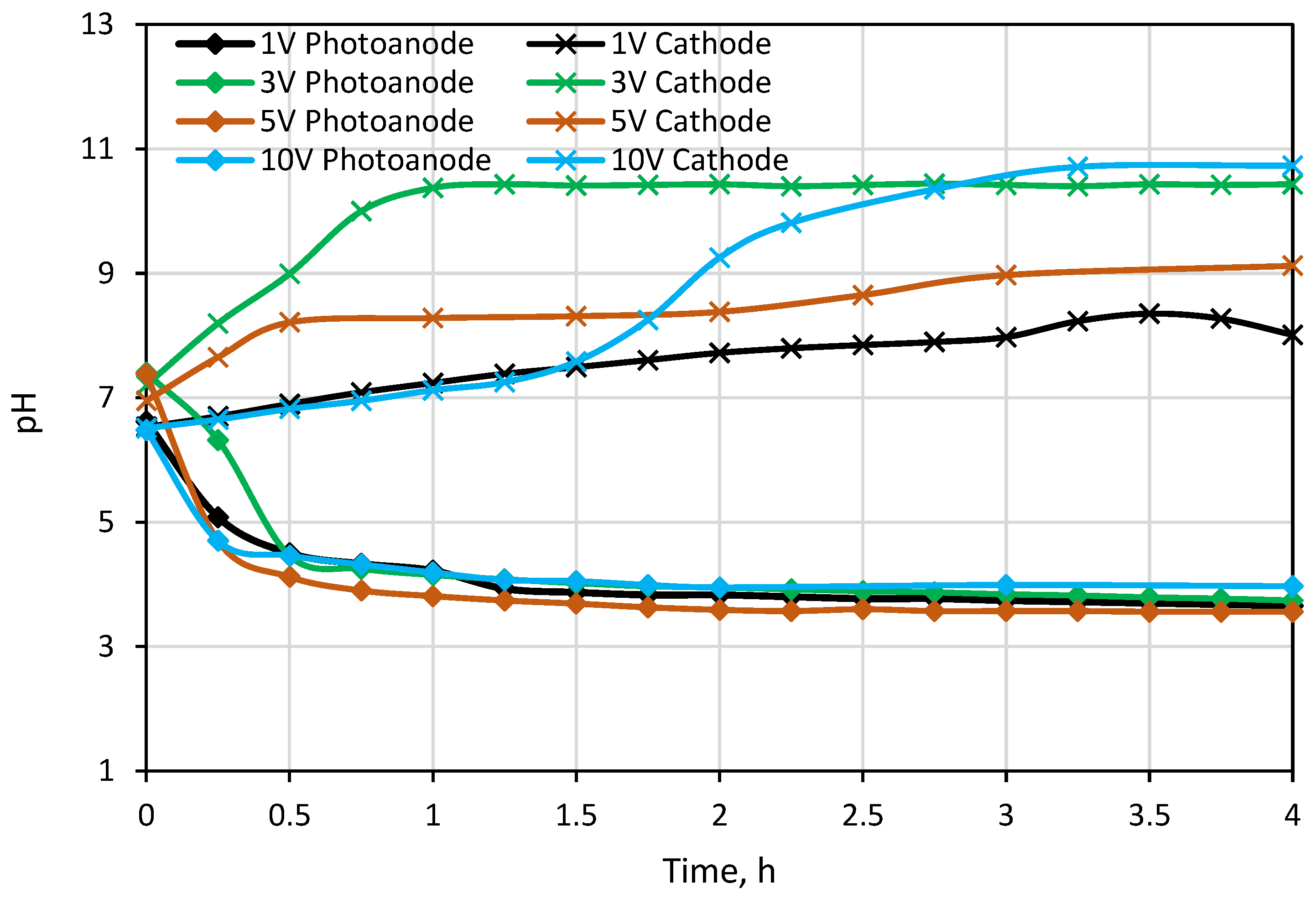Membranes 12 00010 g004