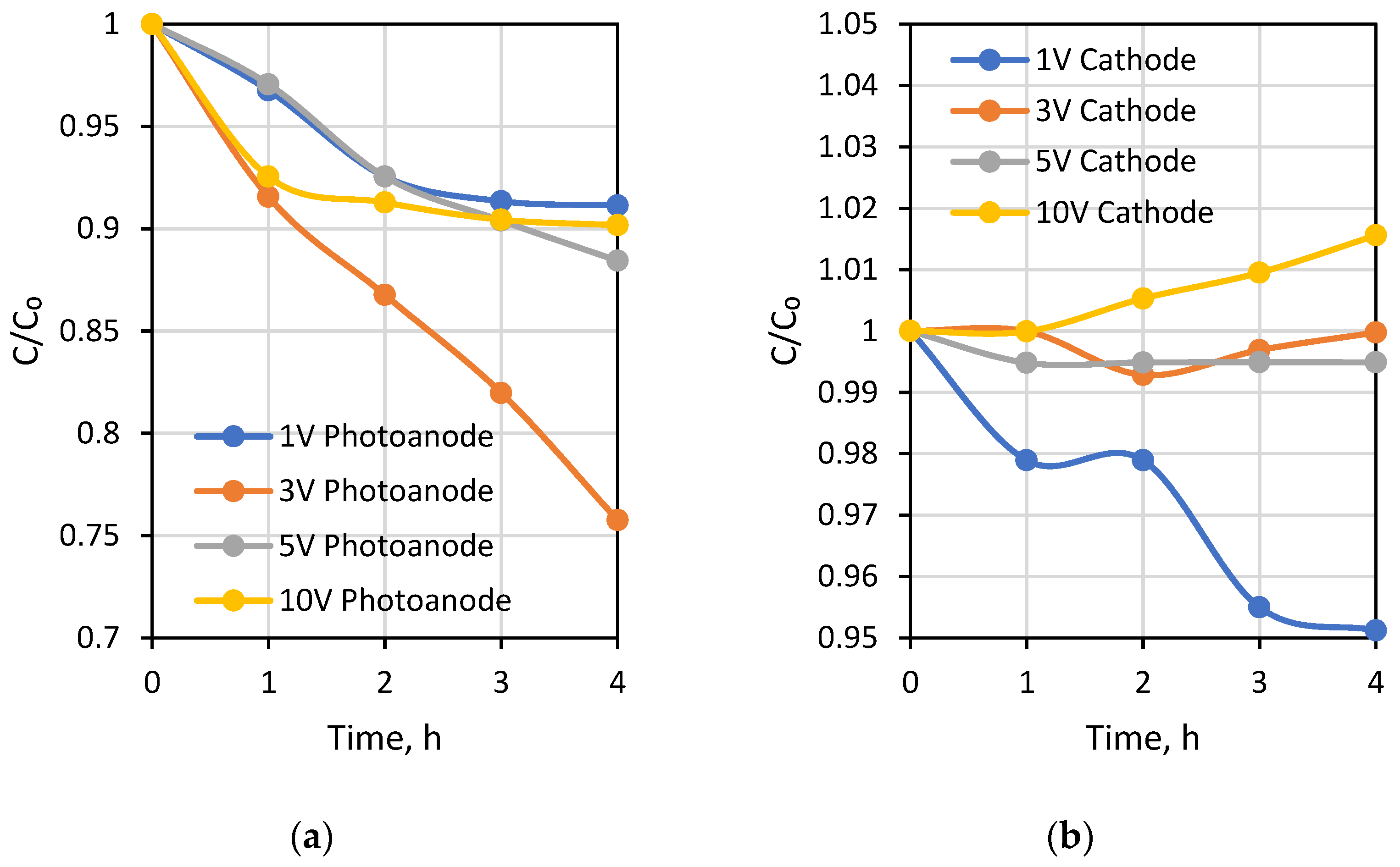 Membranes 12 00010 g005