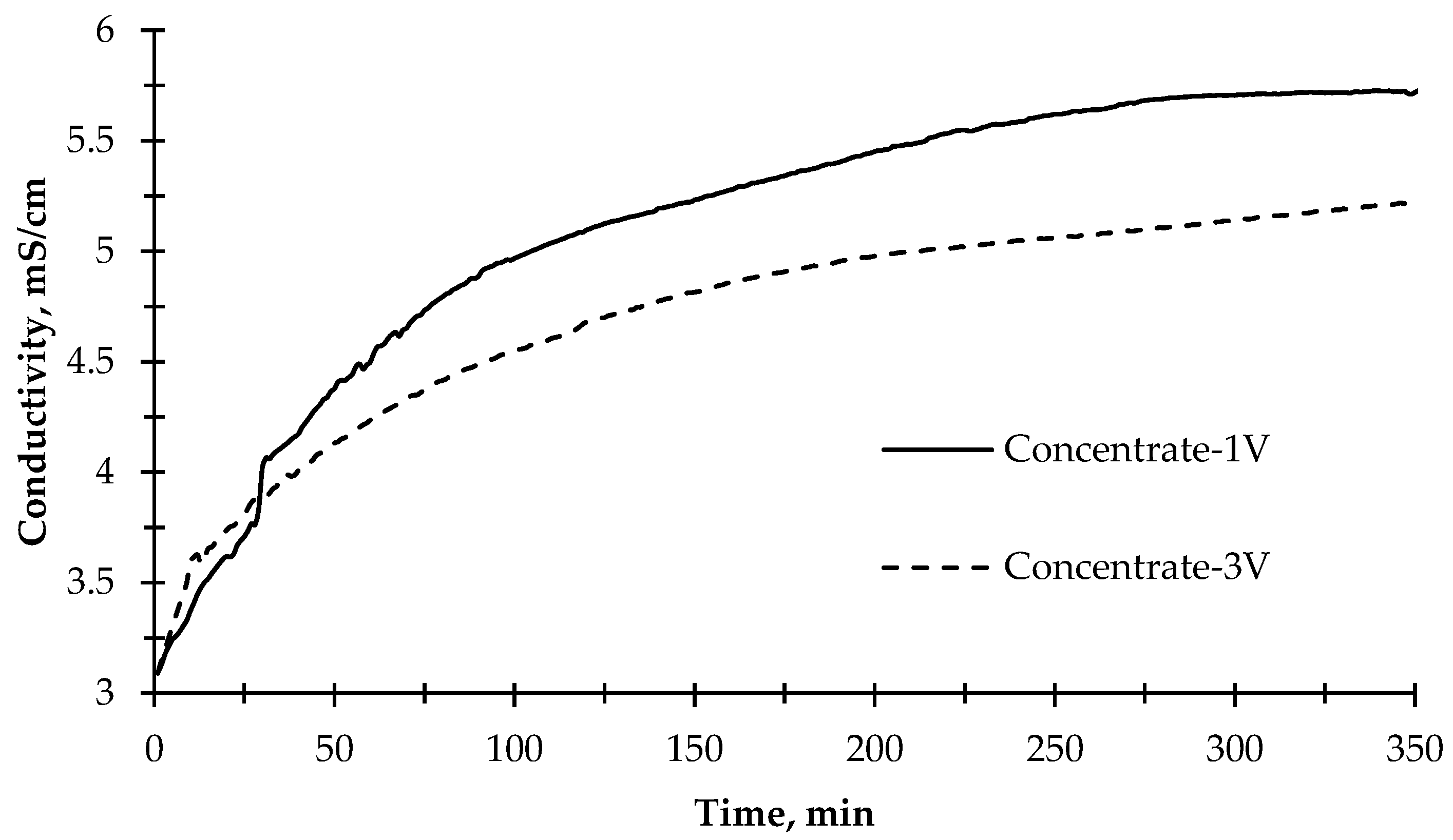 Membranes 12 00010 g006