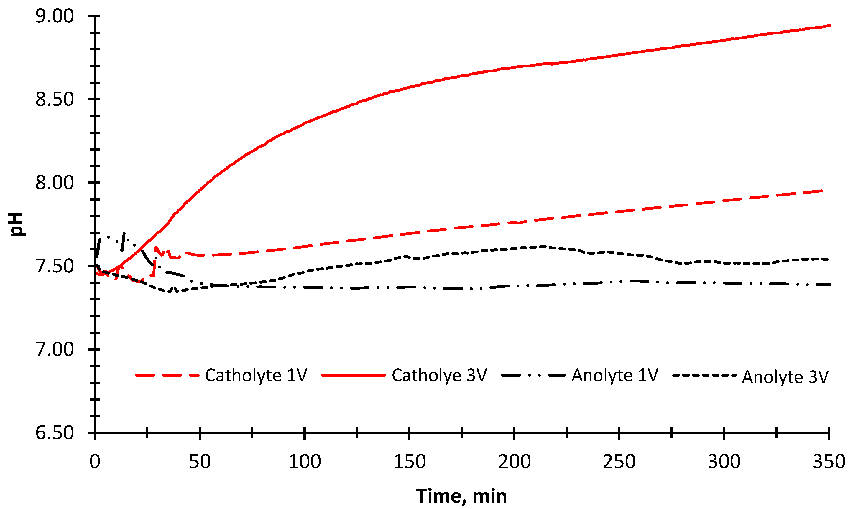 Membranes 12 00010 g007