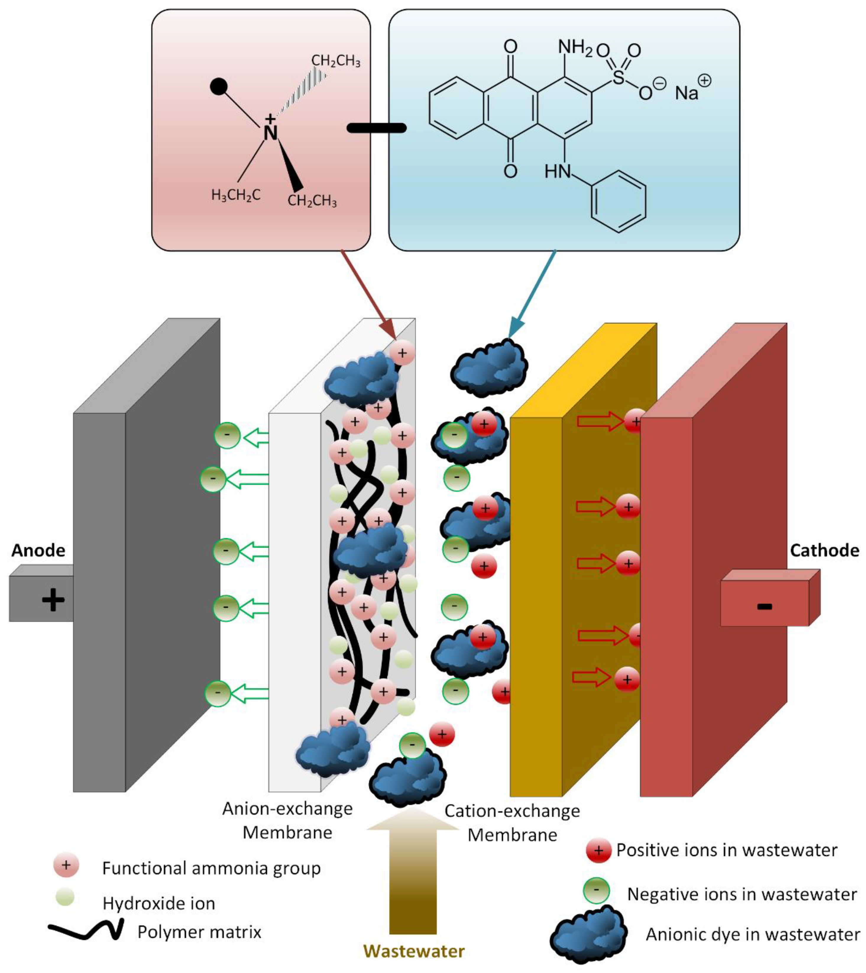 Membranes 12 00010 g009
