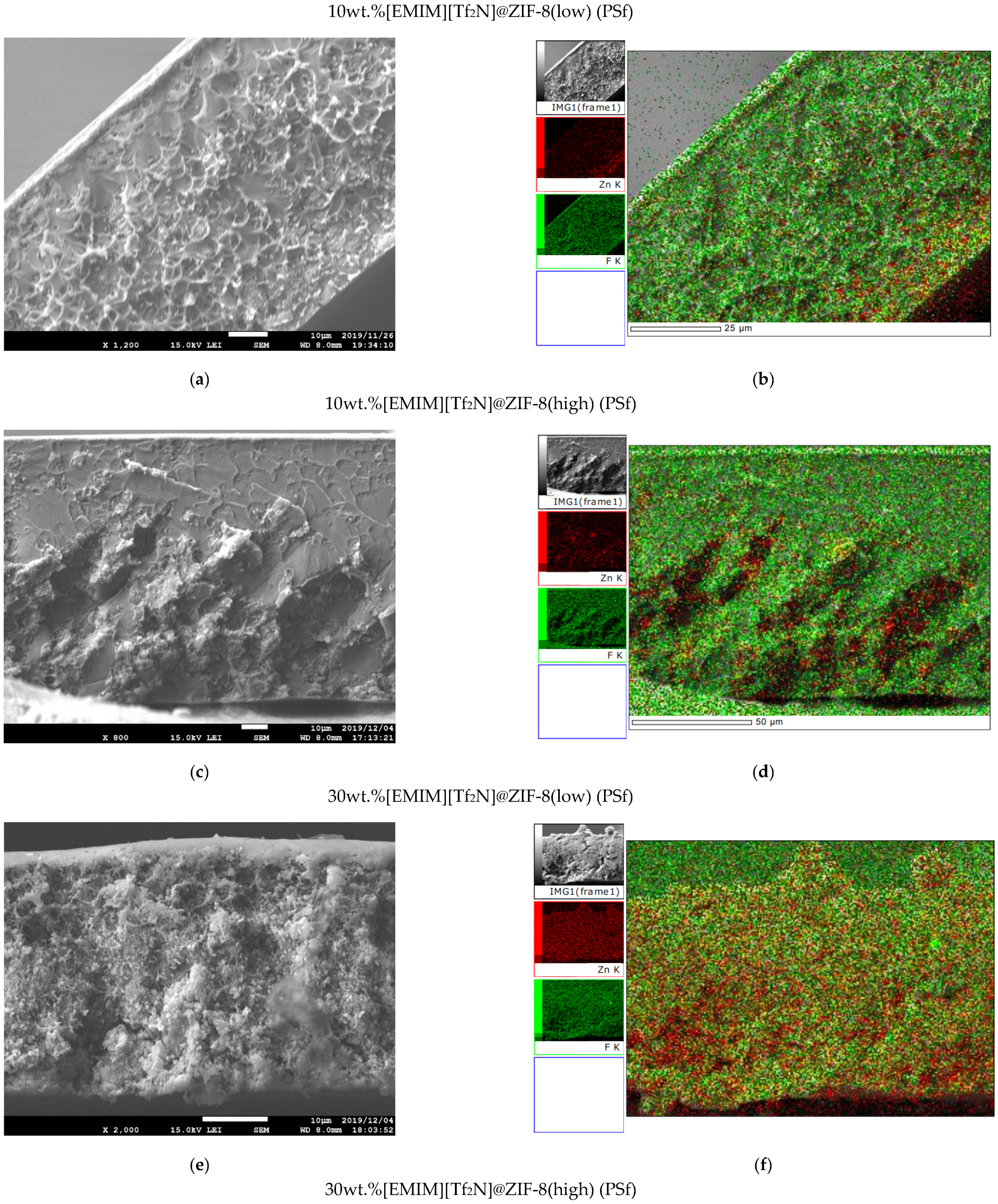 Membranes 12 00013 g005a
