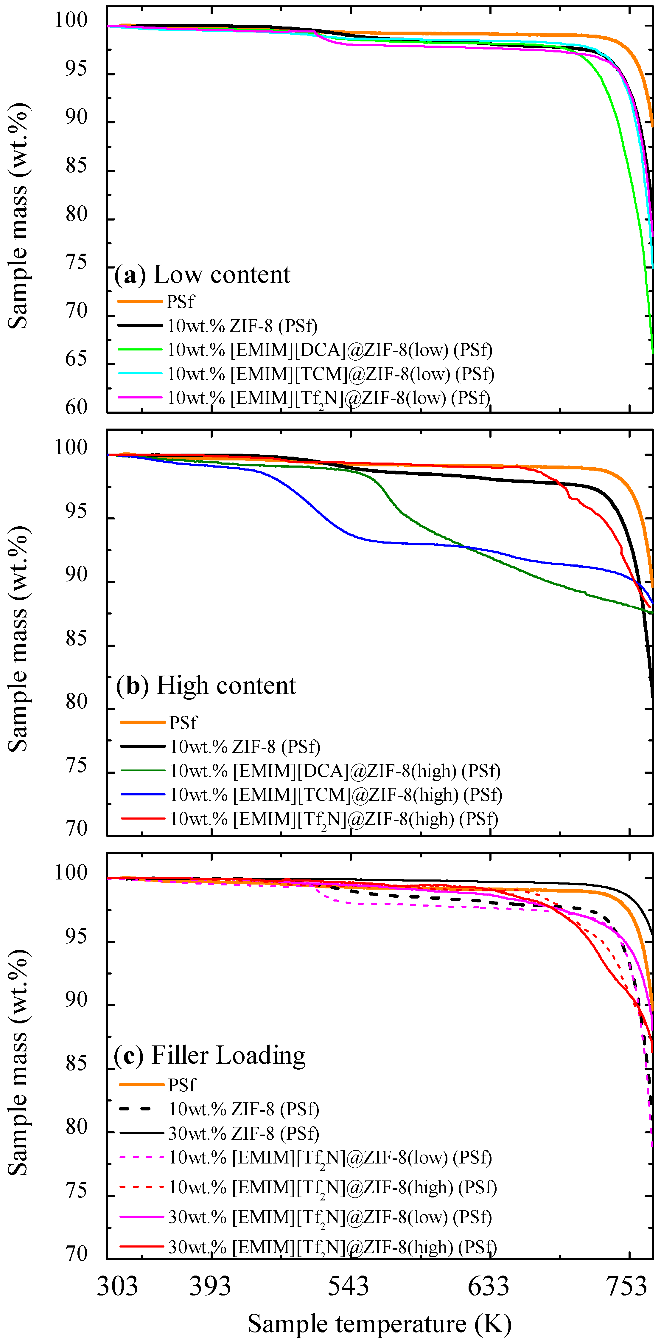 Membranes 12 00013 g006