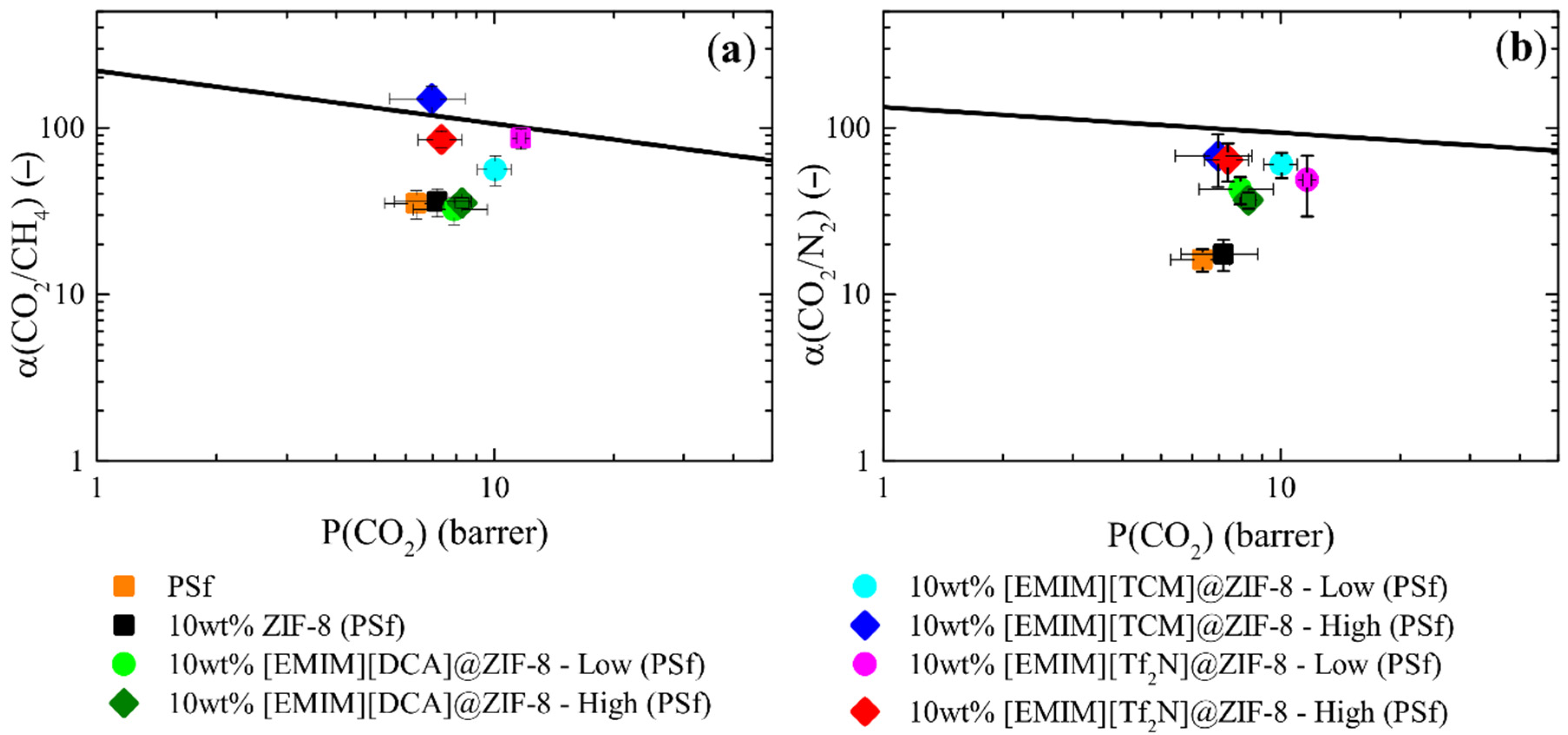 Membranes 12 00013 g007