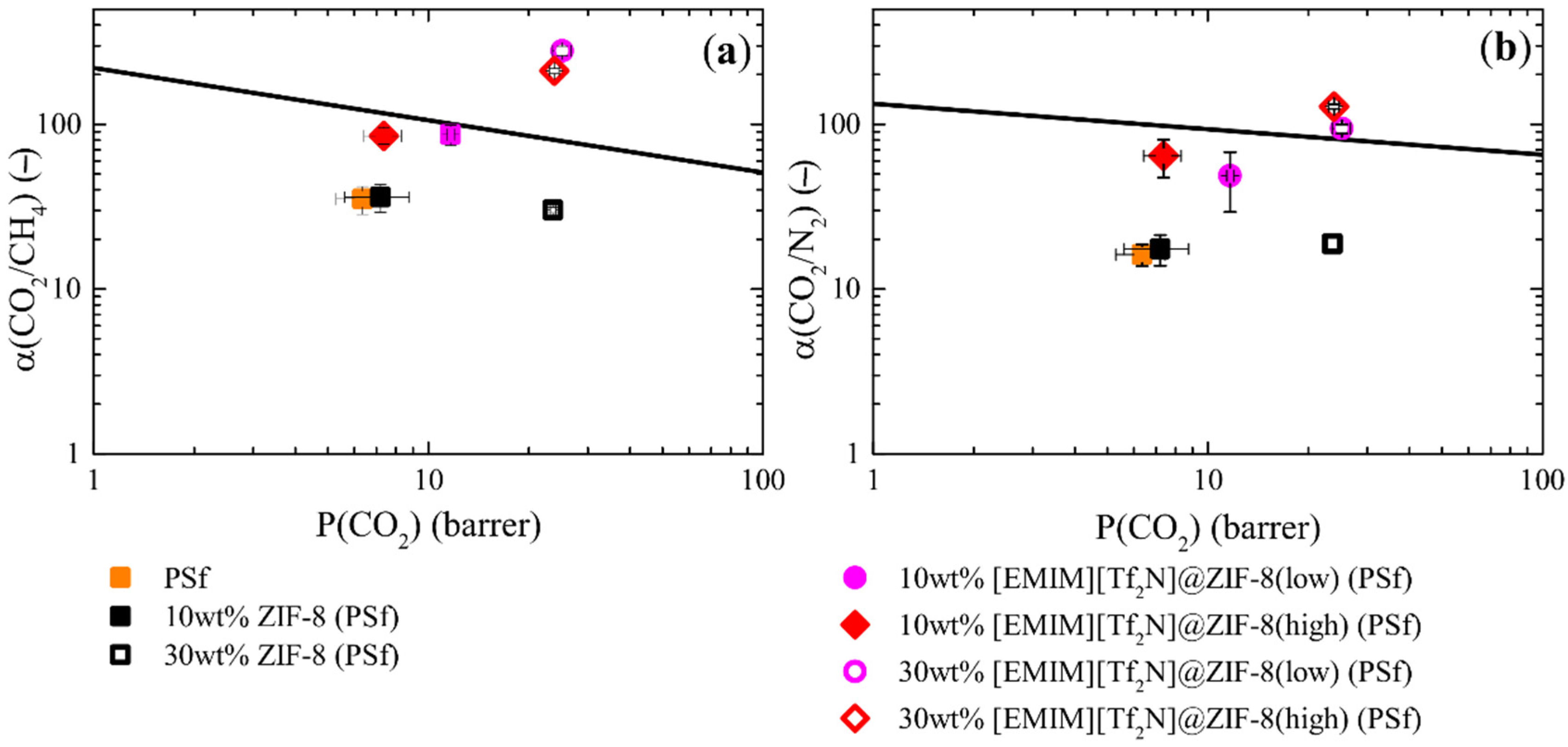 Membranes 12 00013 g008
