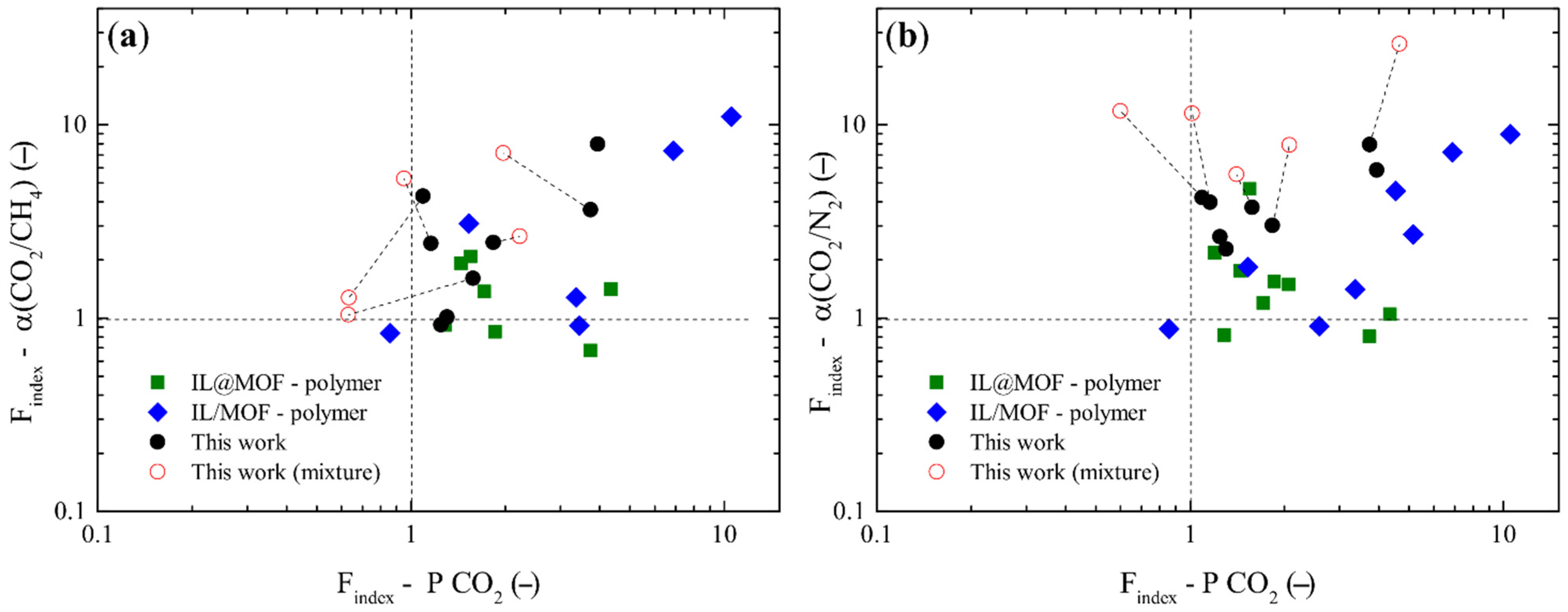 Membranes 12 00013 g009