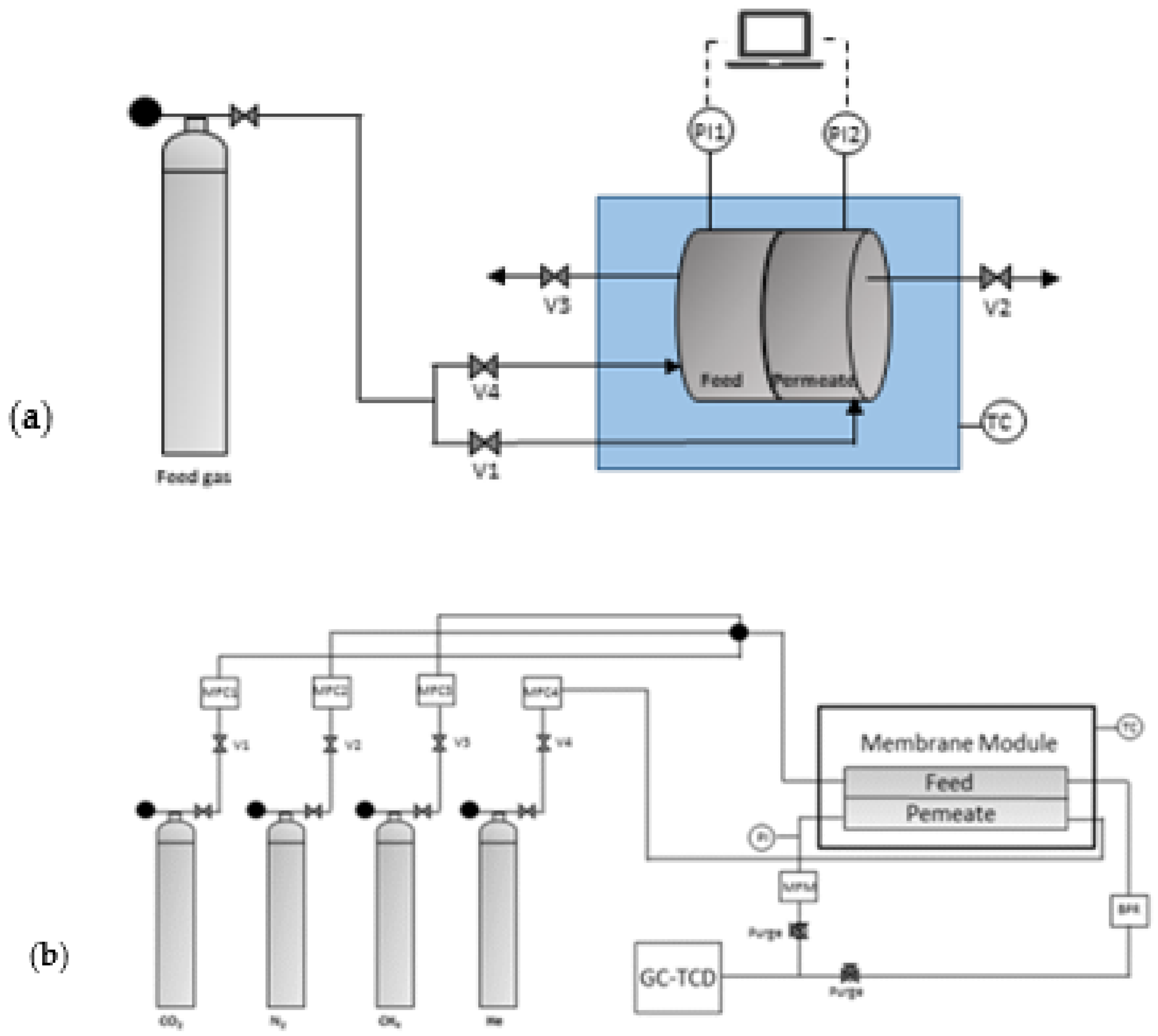 Membranes 12 00013 g0a1