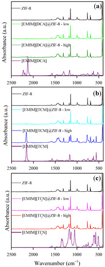 Membranes 12 00013 g0a2 550