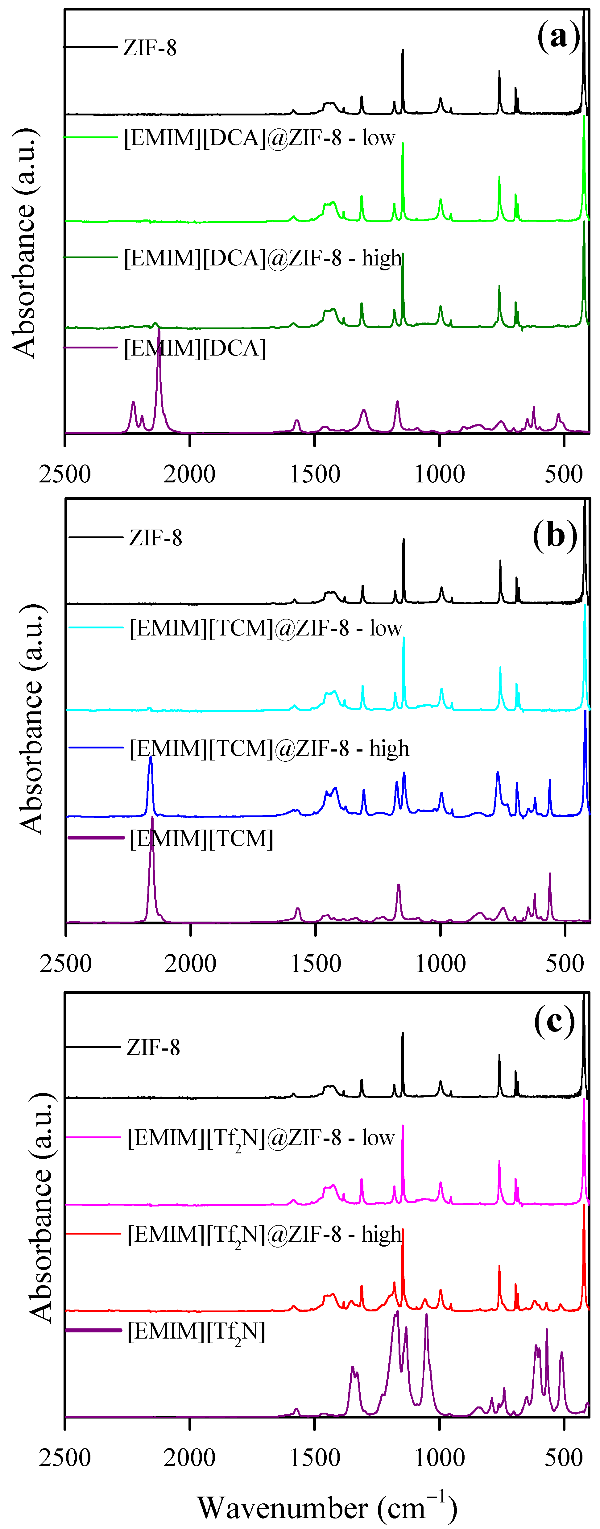 Membranes 12 00013 g0a2