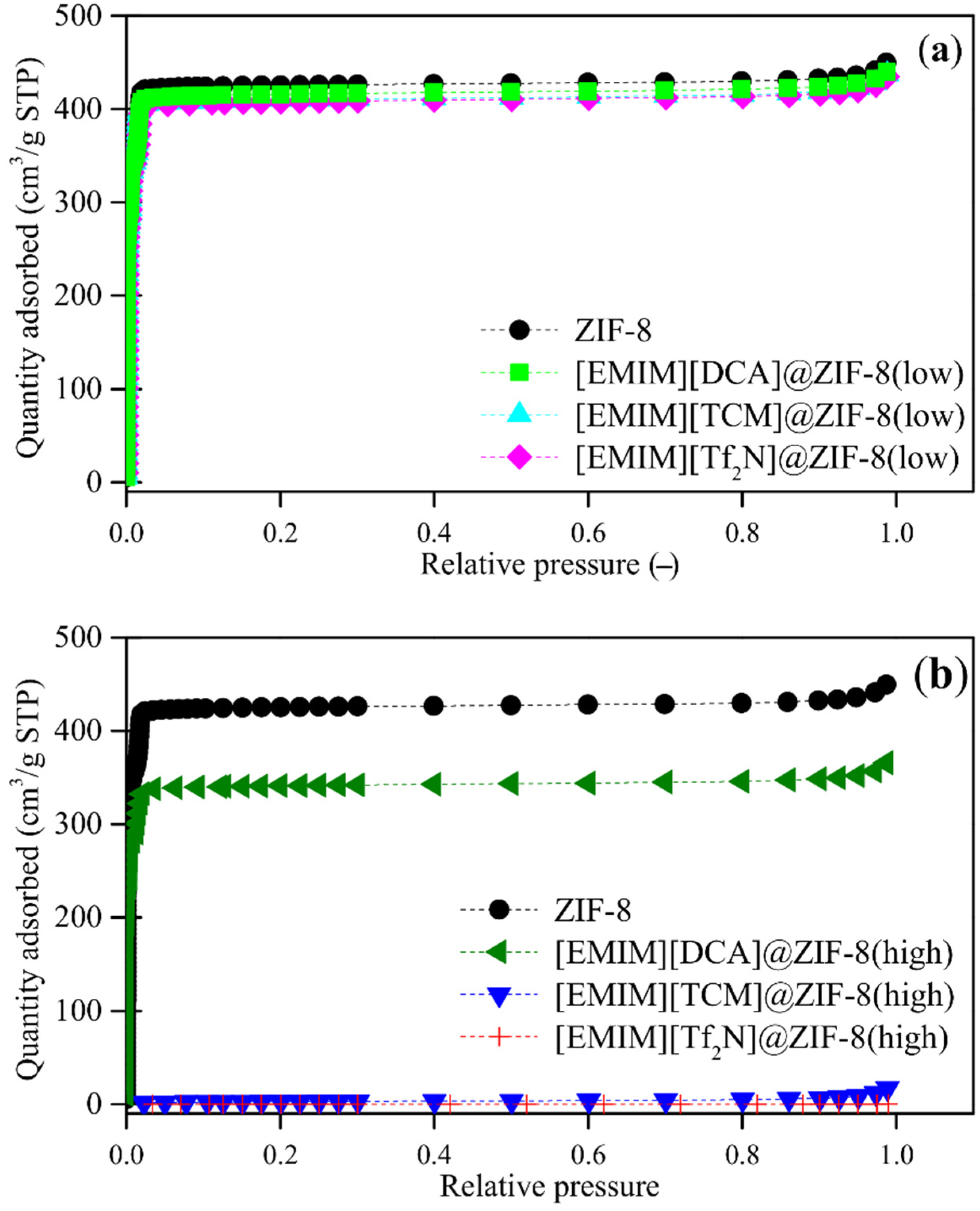 Membranes 12 00013 g0a6