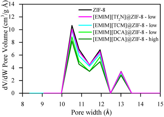 Membranes 12 00013 g0a7 550