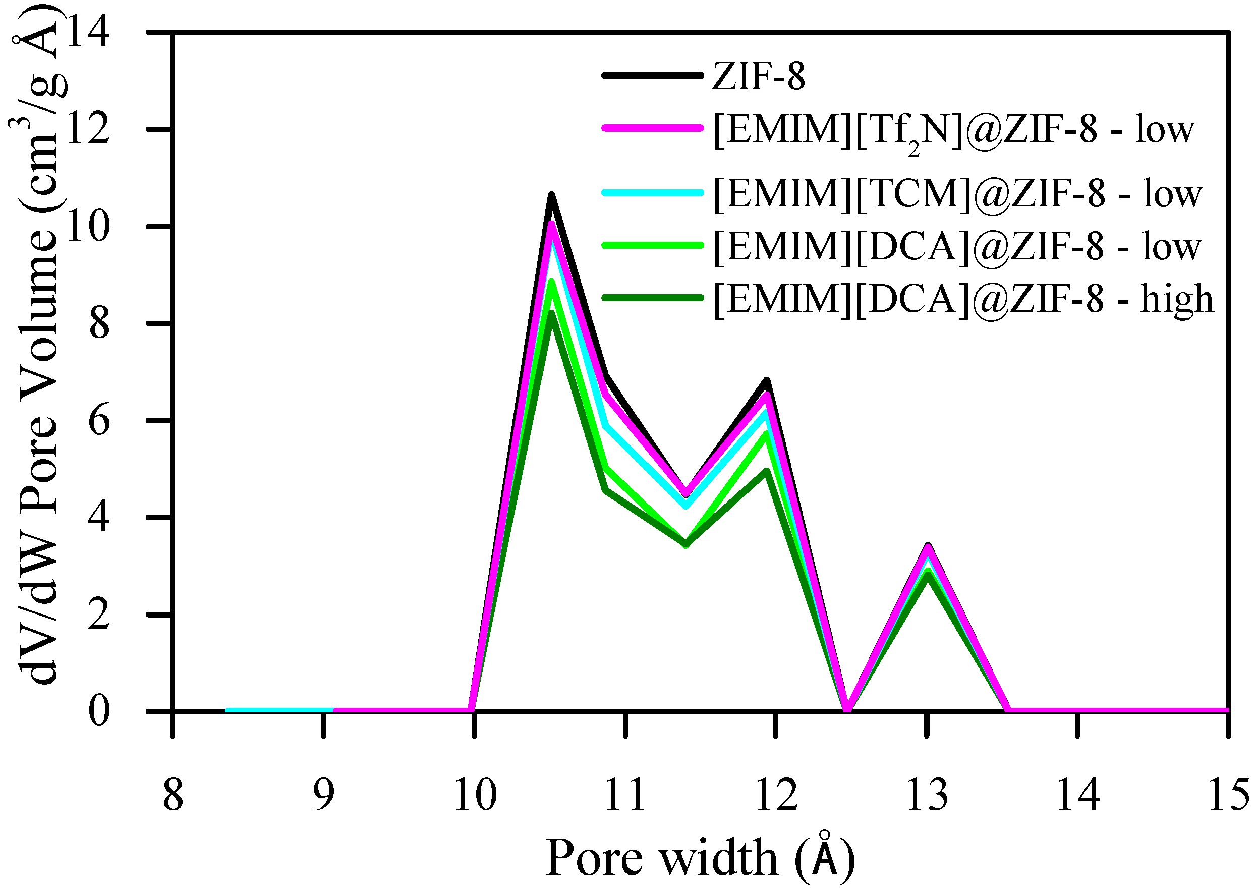 Membranes 12 00013 g0a7