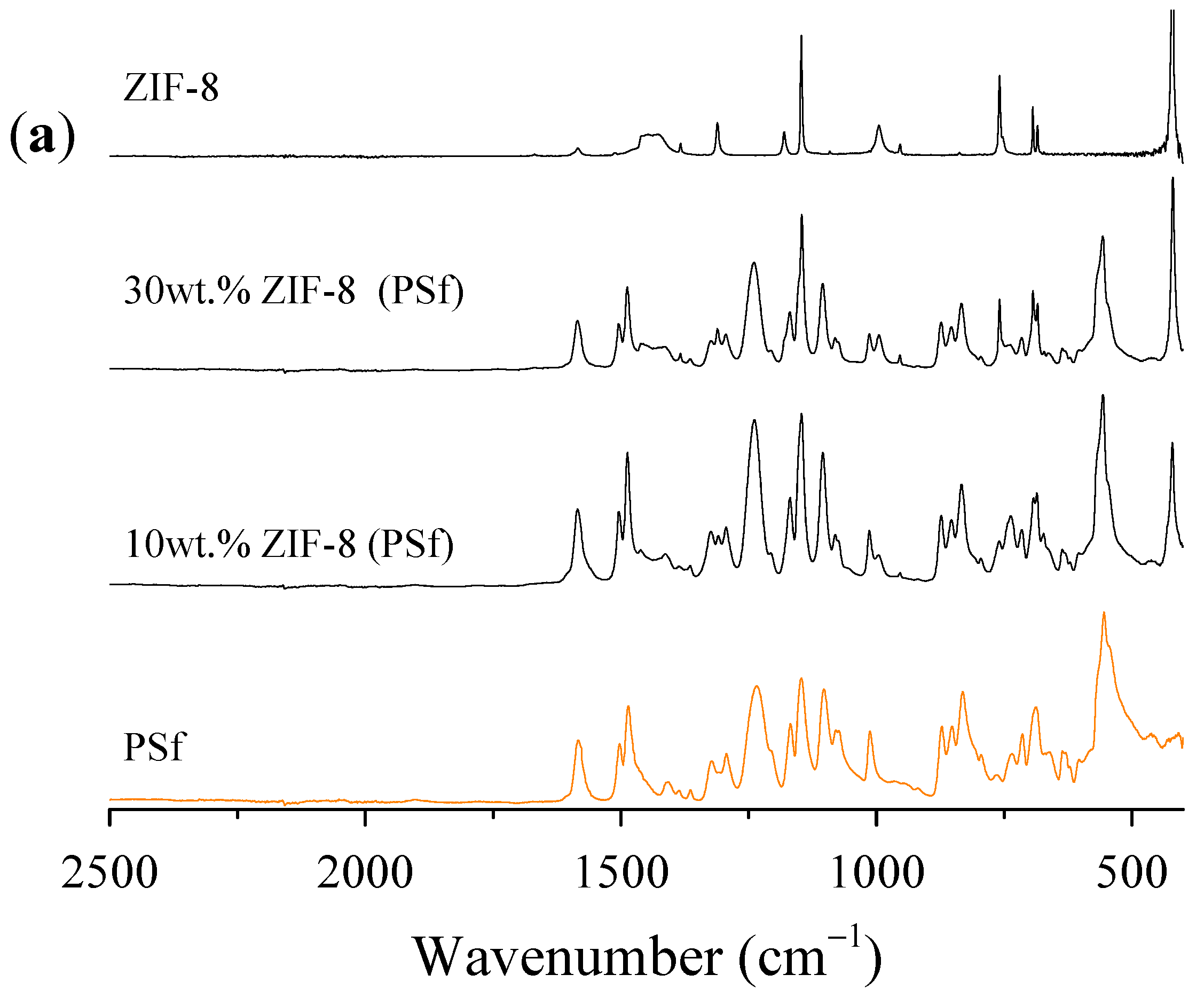 Membranes 12 00013 g0a9a