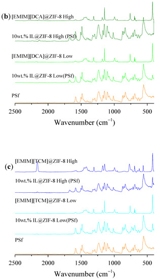 Membranes 12 00013 g0a9b 550