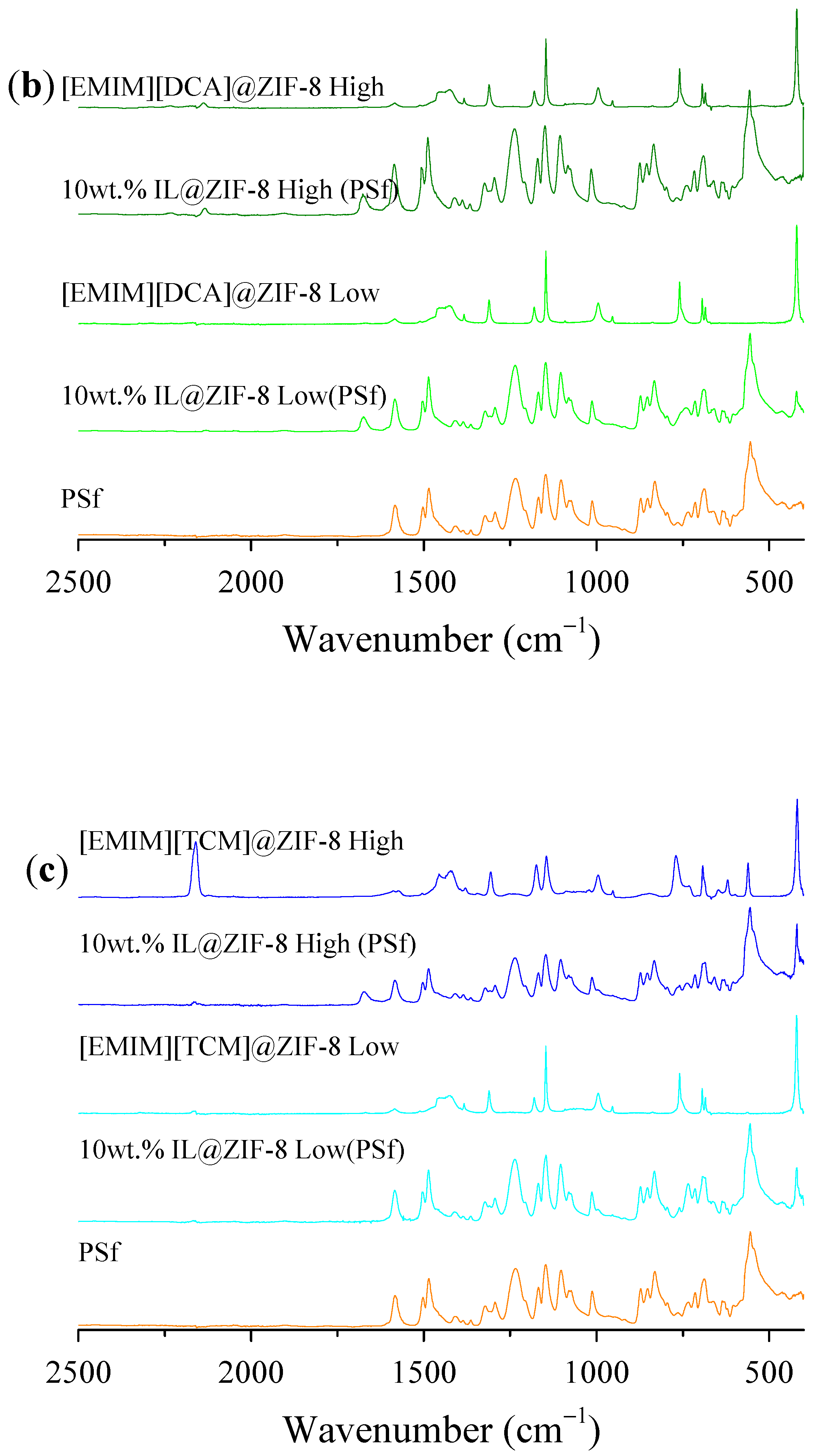 Membranes 12 00013 g0a9b