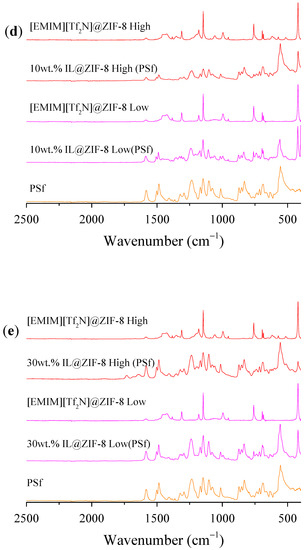 Membranes 12 00013 g0a9c 550