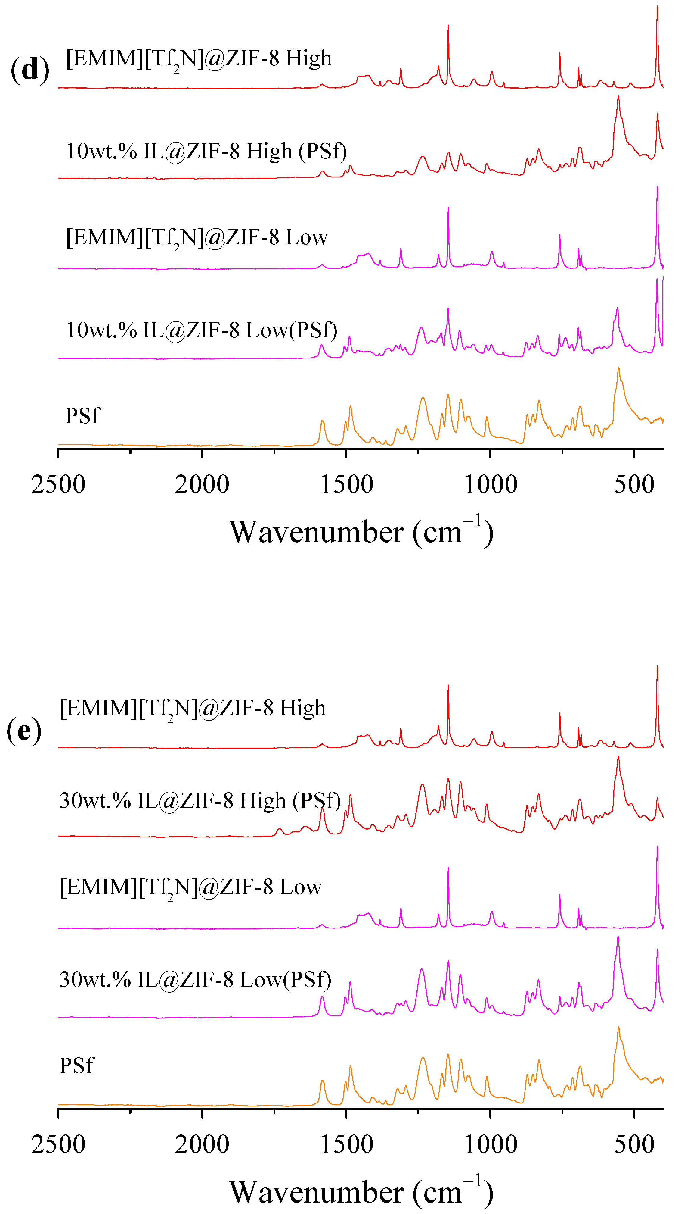 Membranes 12 00013 g0a9c