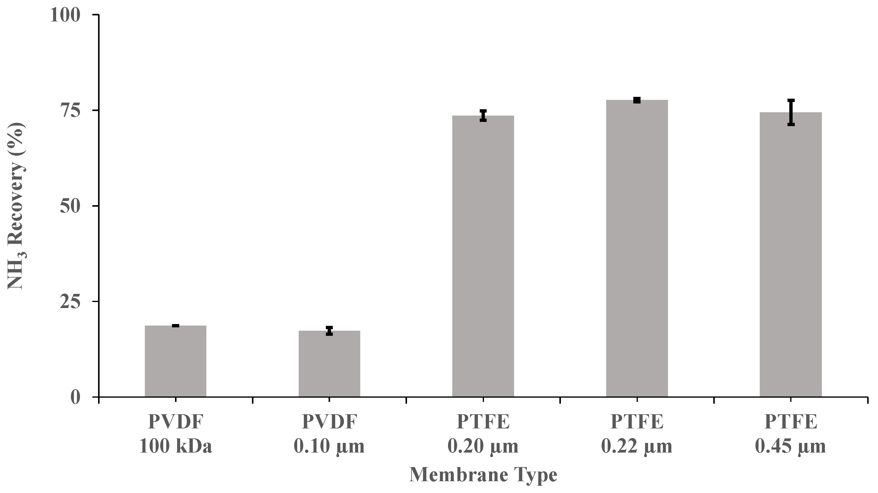 Membranes 12 00019 g002