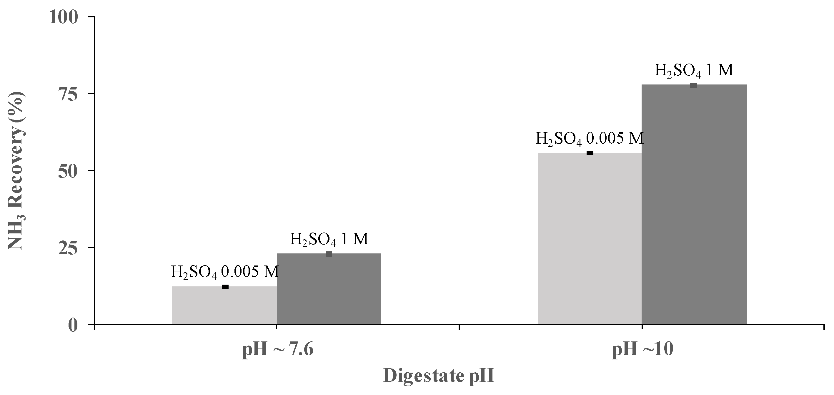 Membranes 12 00019 g003