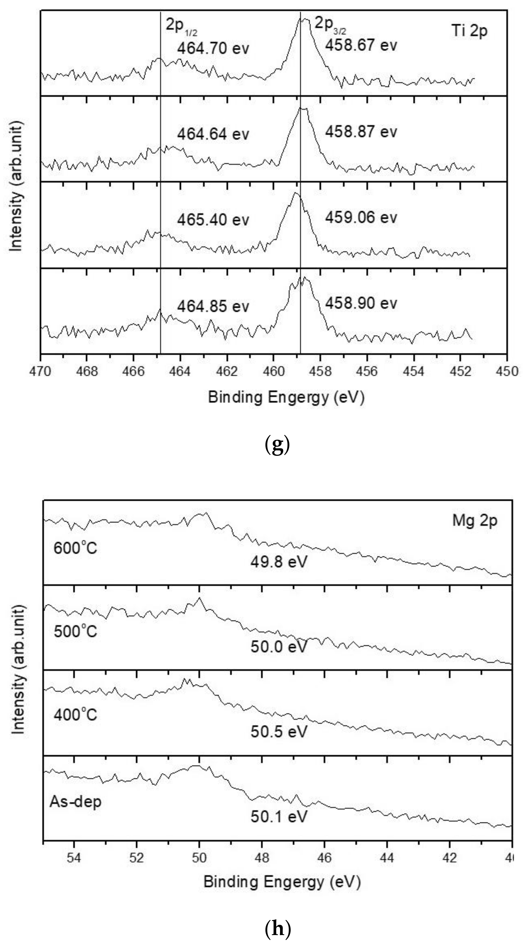 Membranes 12 00025 g004d