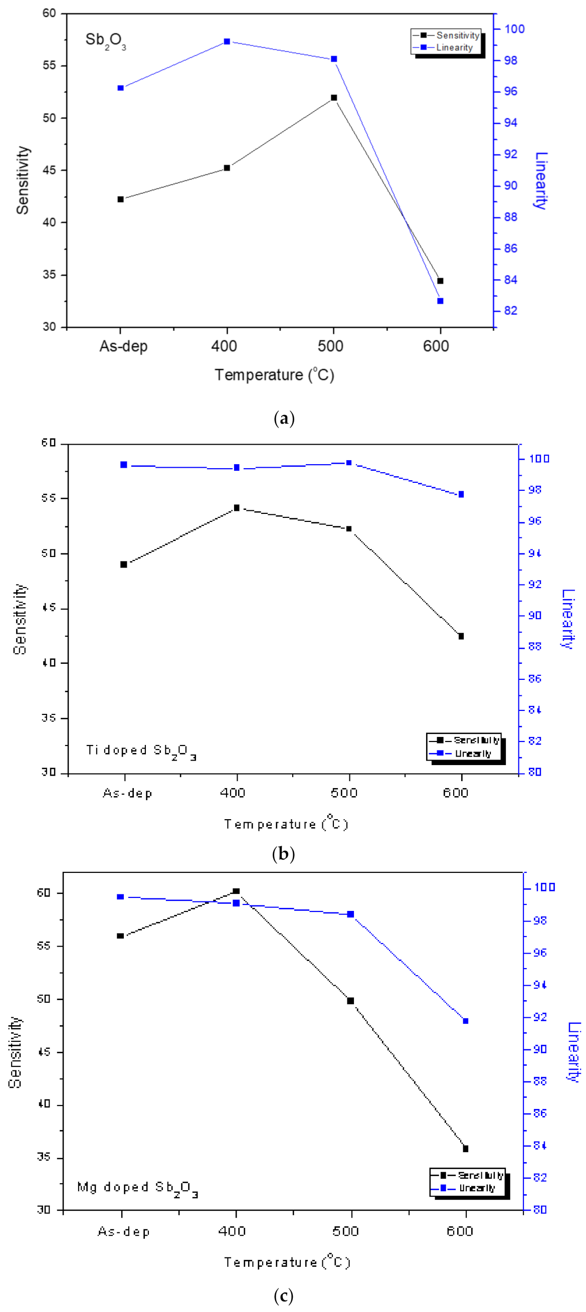 Membranes 12 00025 g007
