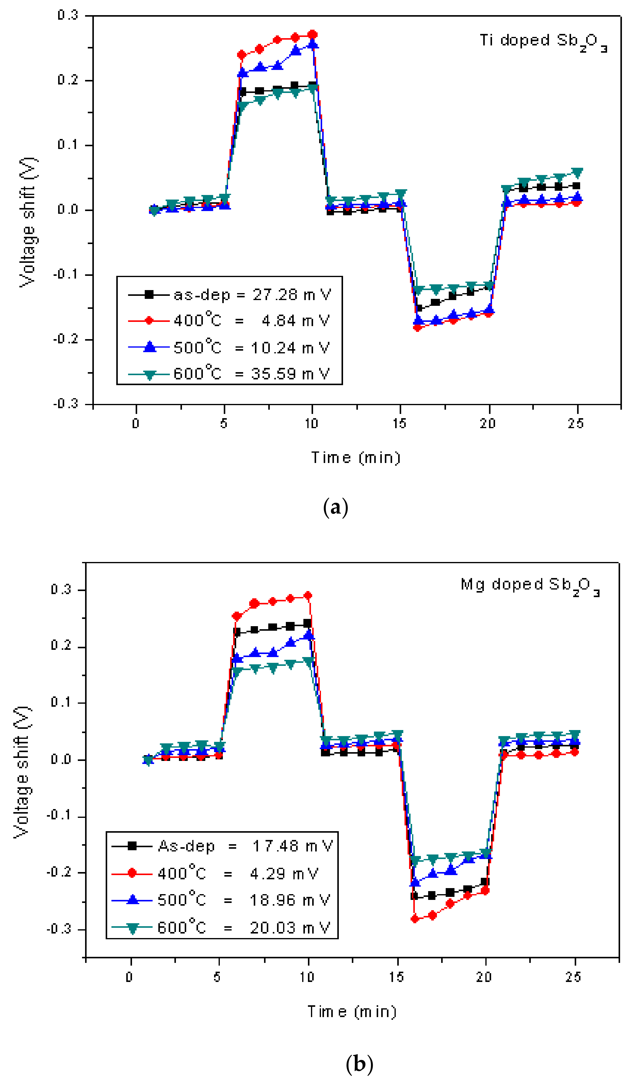 Membranes 12 00025 g008a