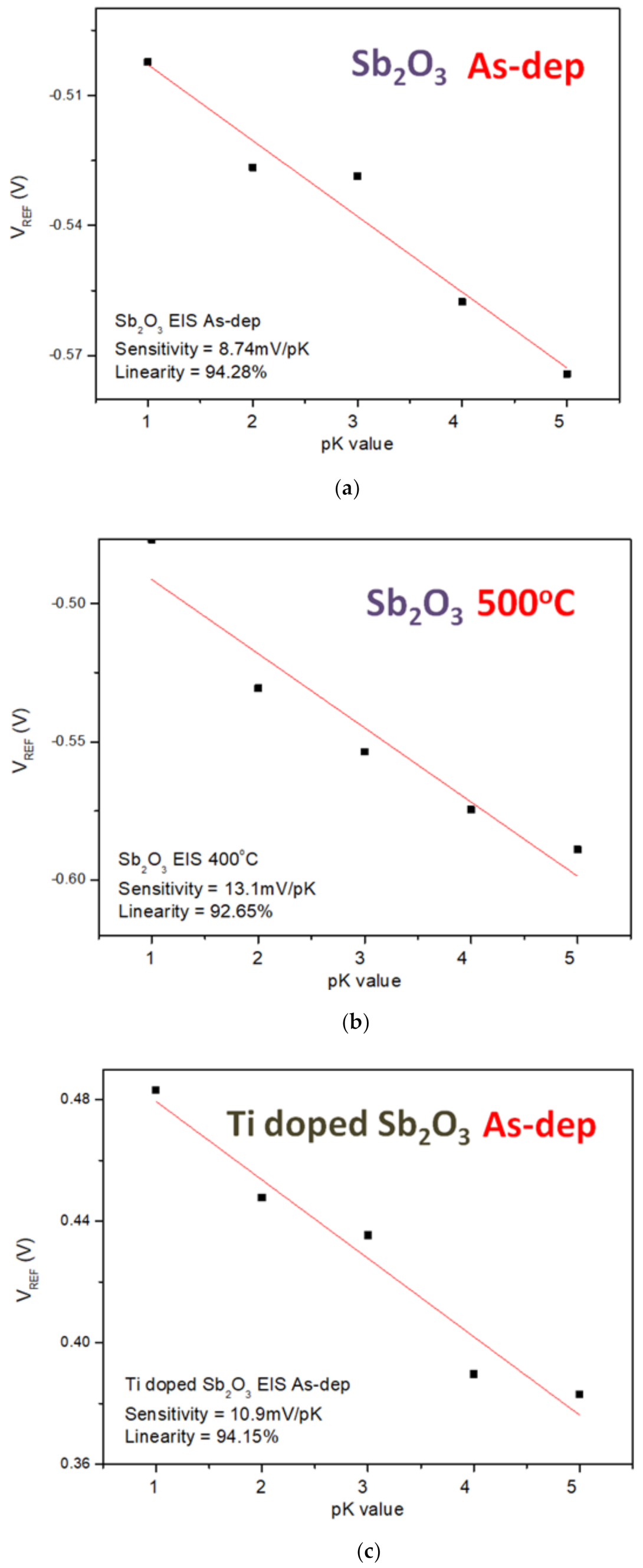 Membranes 12 00025 g009a