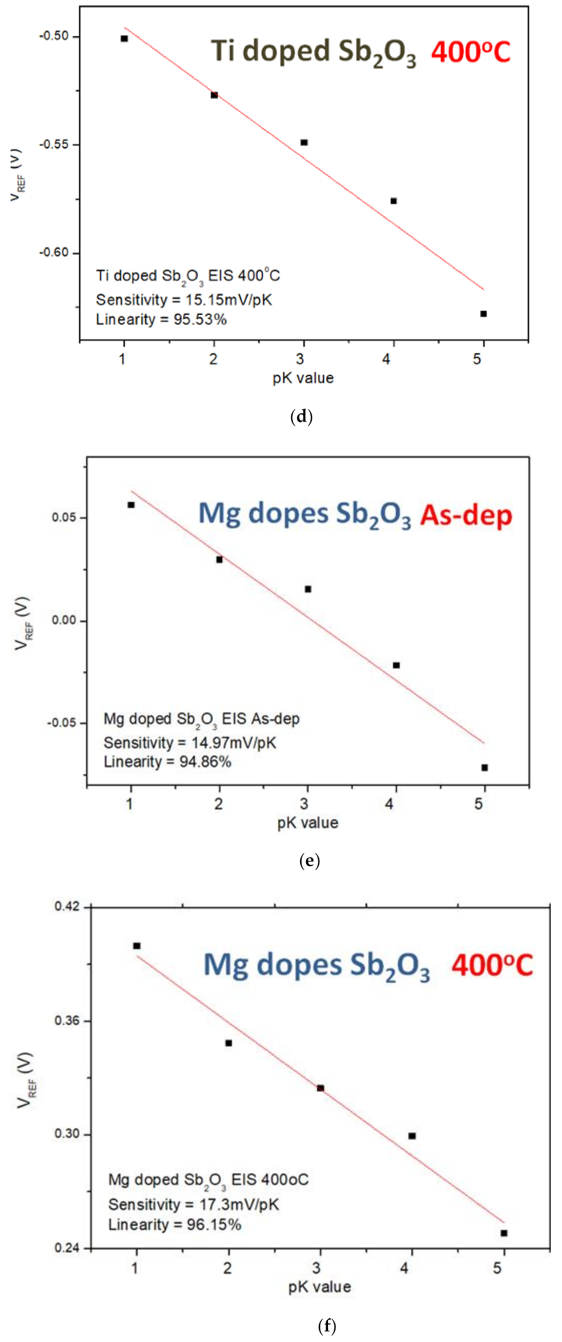 Membranes 12 00025 g009b