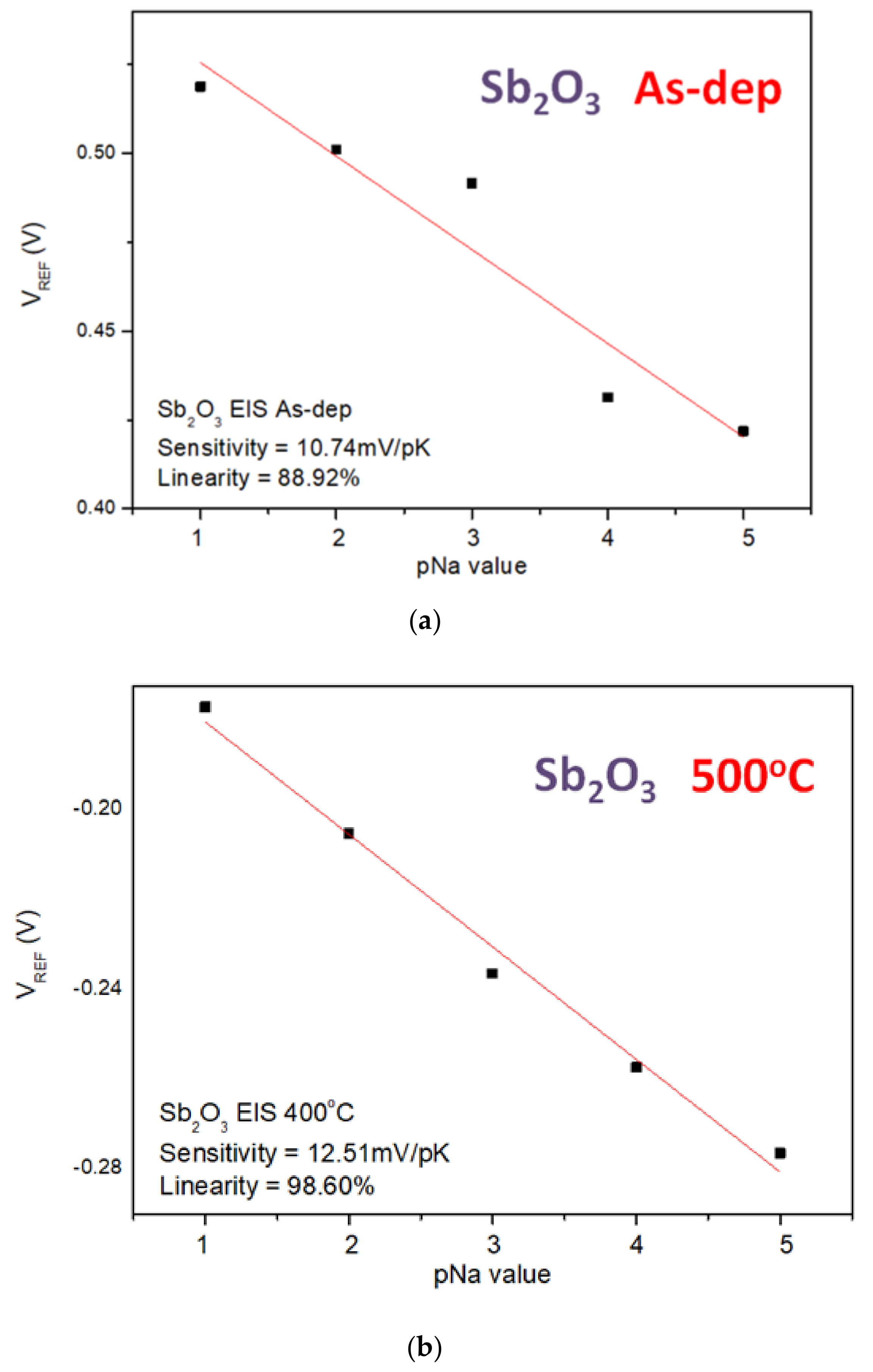 Membranes 12 00025 g010a