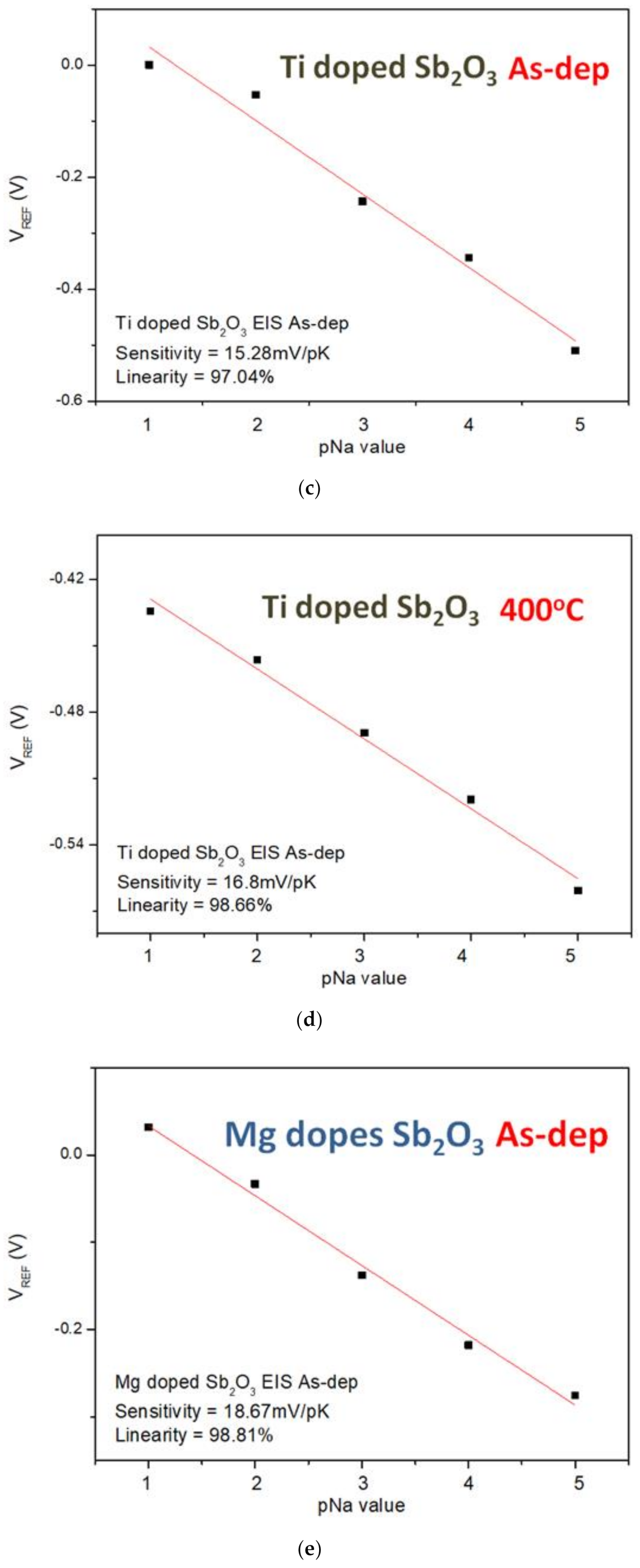Membranes 12 00025 g010b