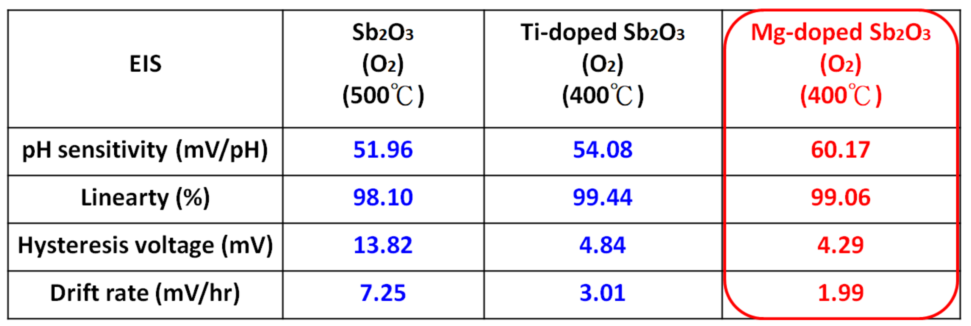 Membranes 12 00025 g011