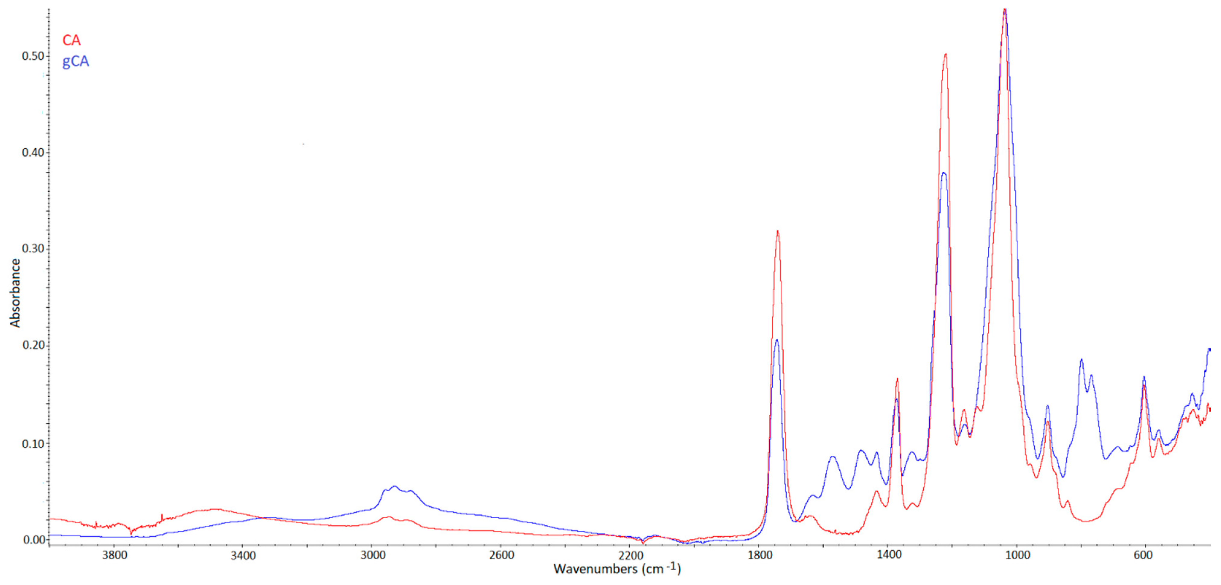 Membranes 12 00033 g001