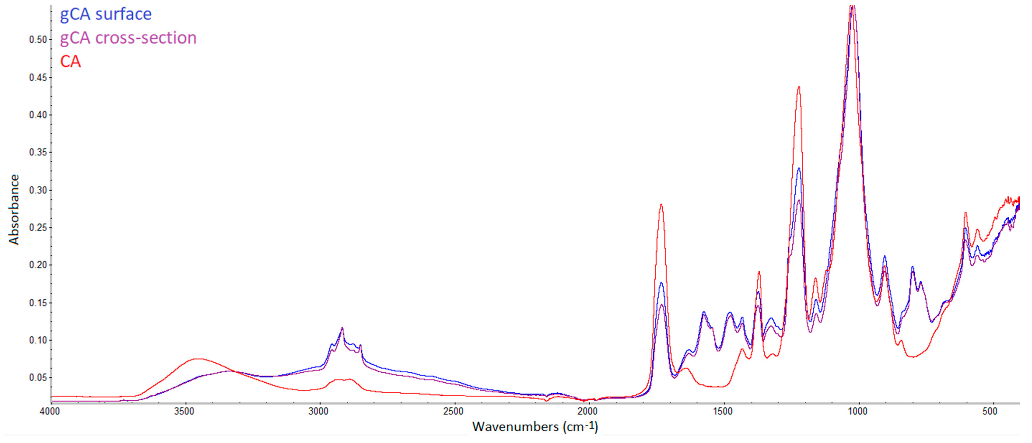 Membranes 12 00033 g003